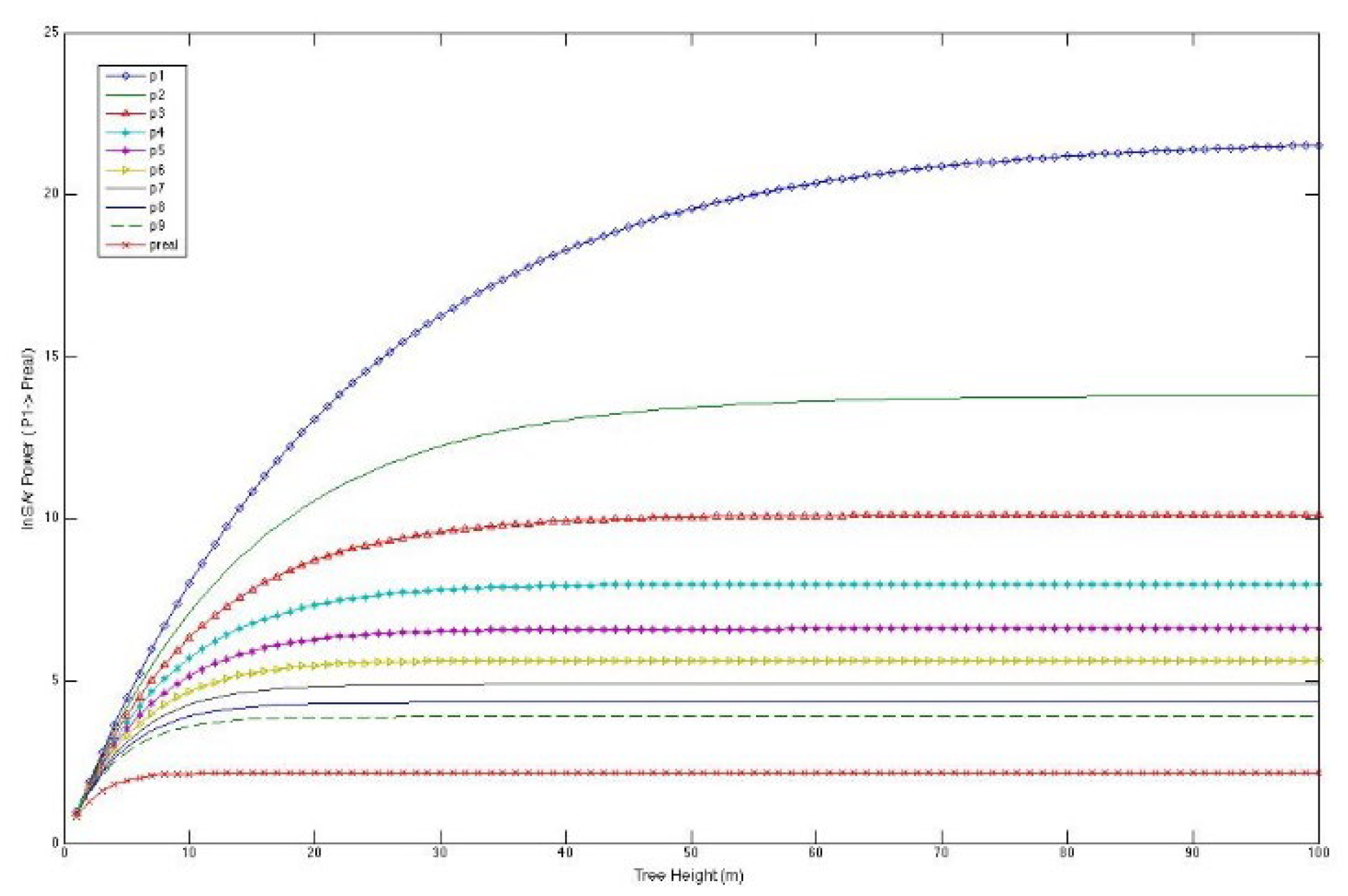 Preprints 150650 g012