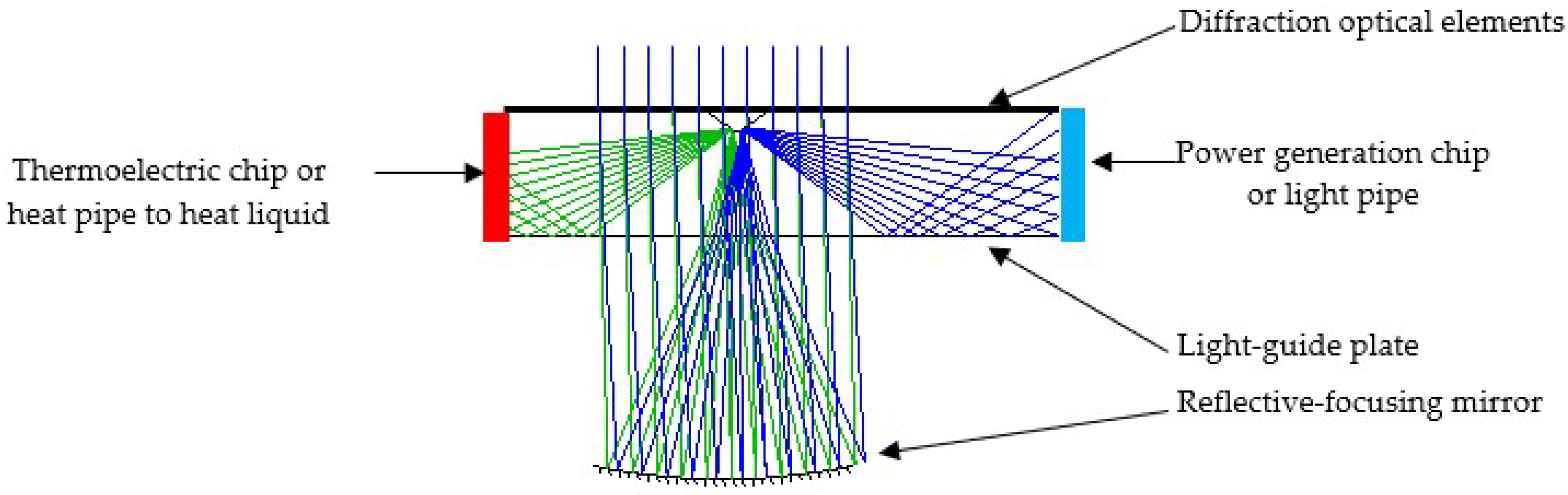 Preprints 144091 g001