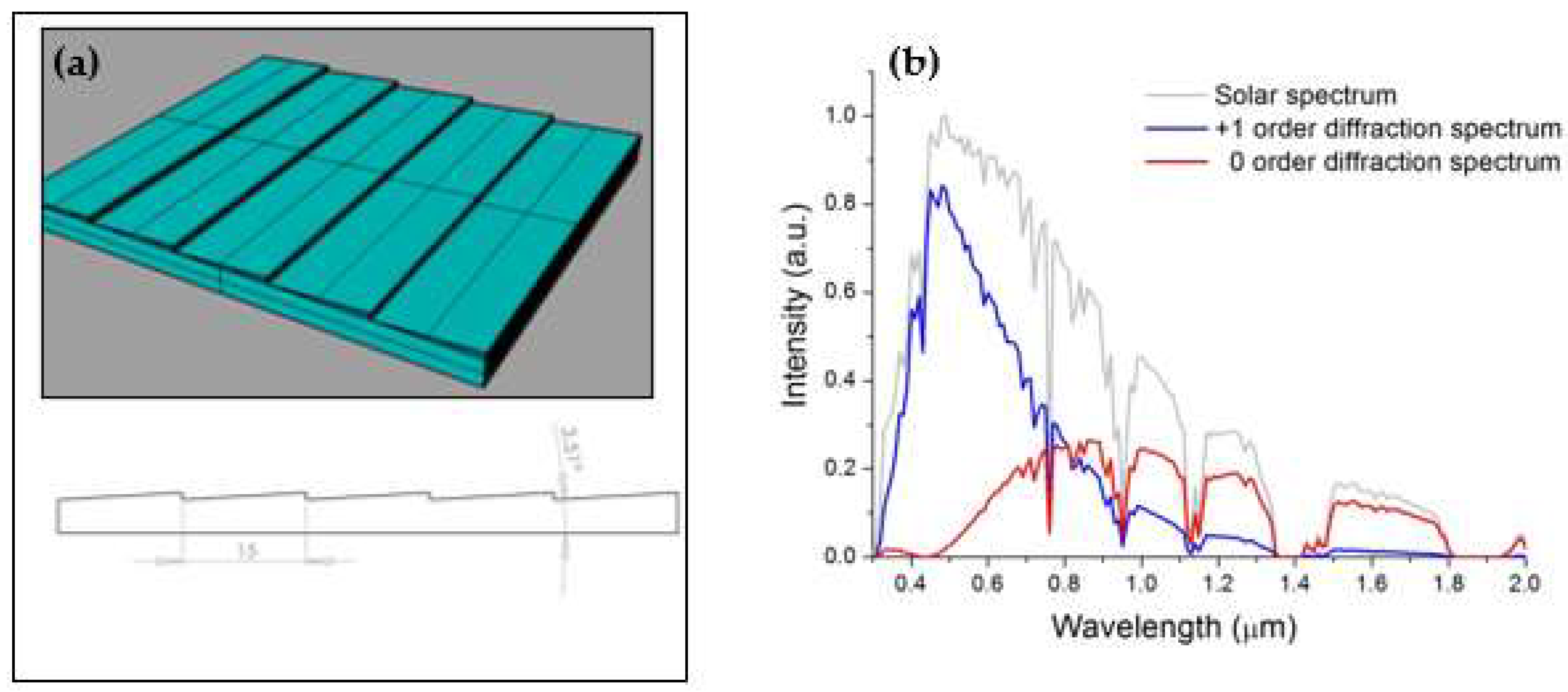 Preprints 144091 g002