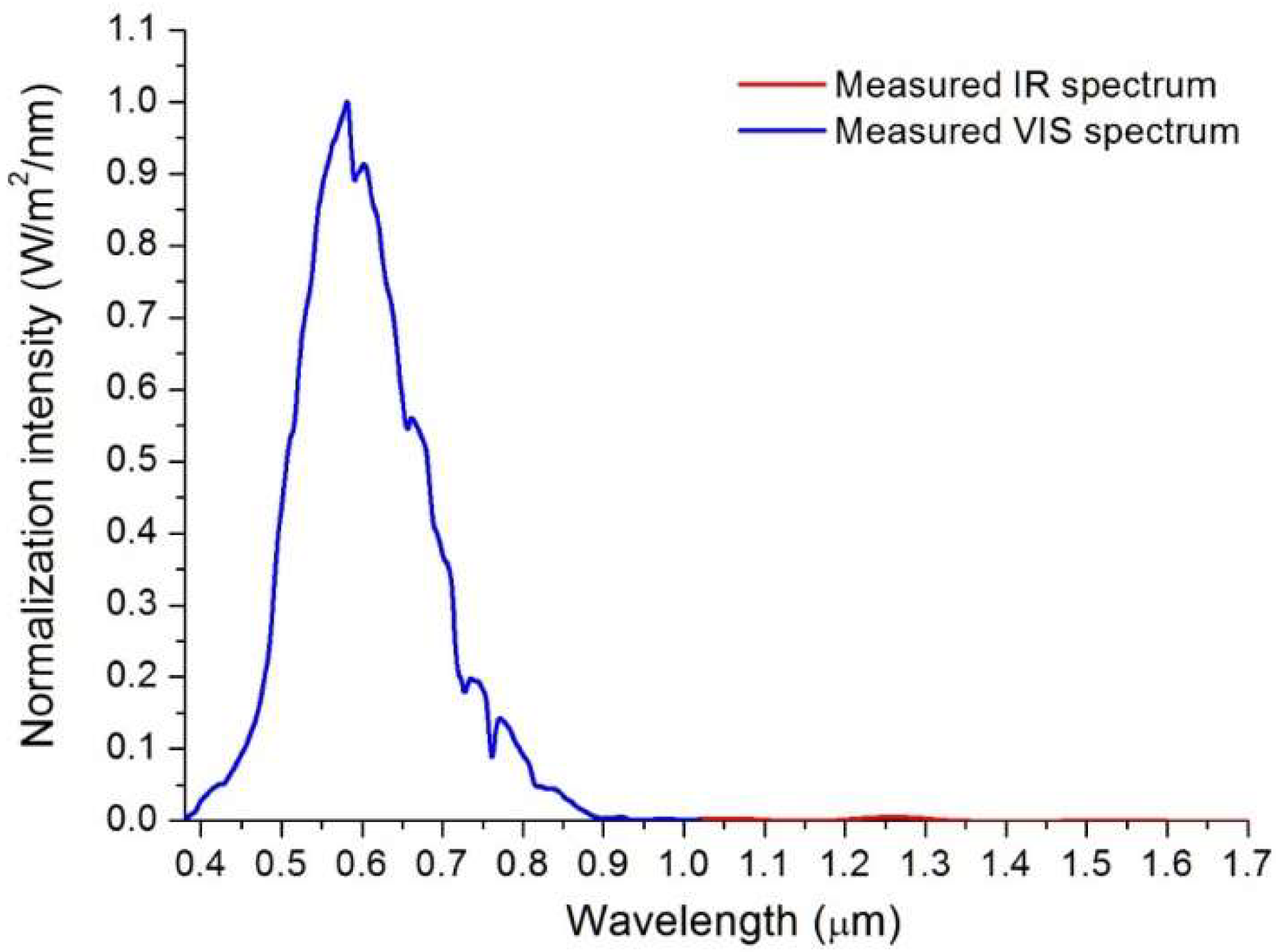 Preprints 144091 g011