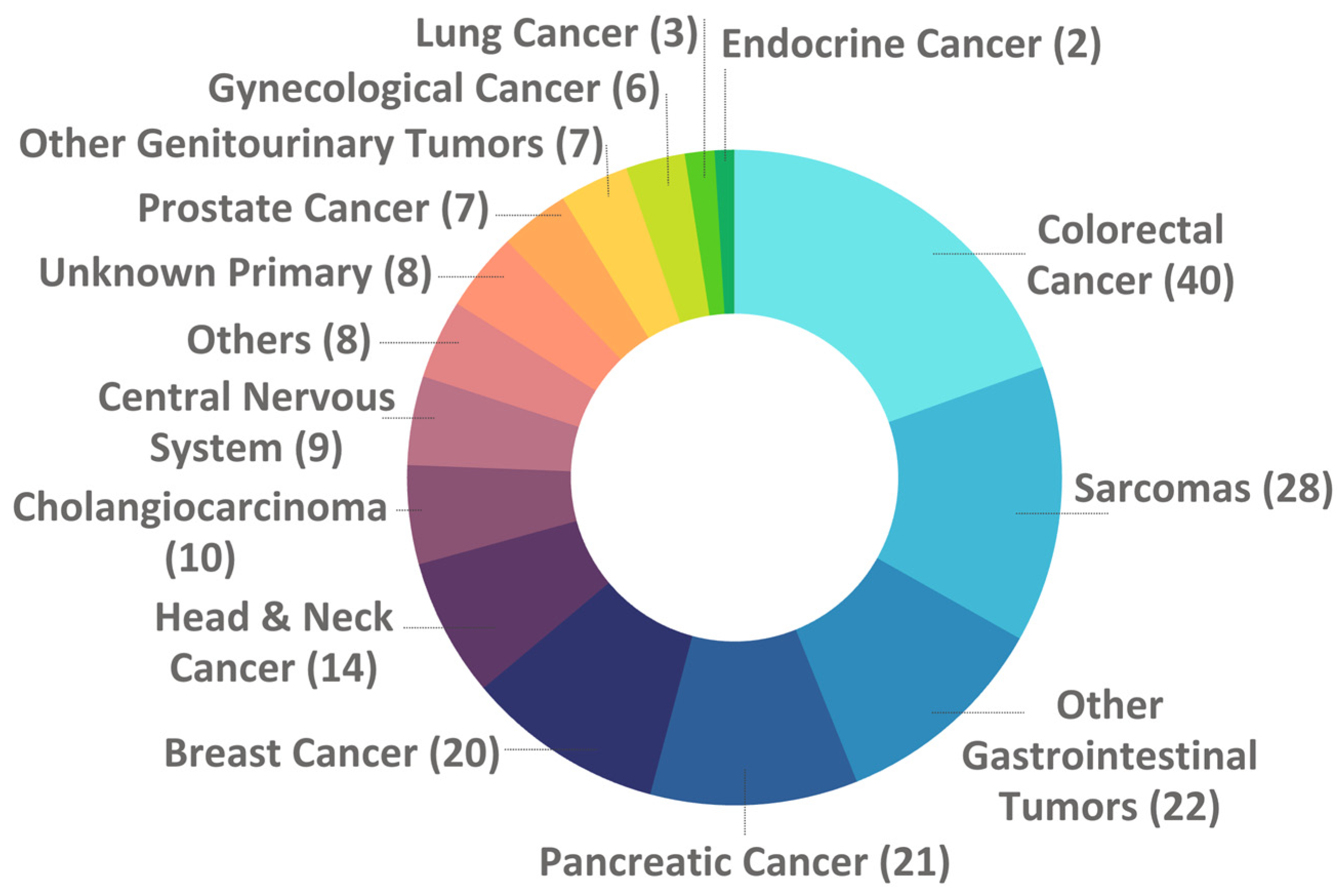 Preprints 190373 g002