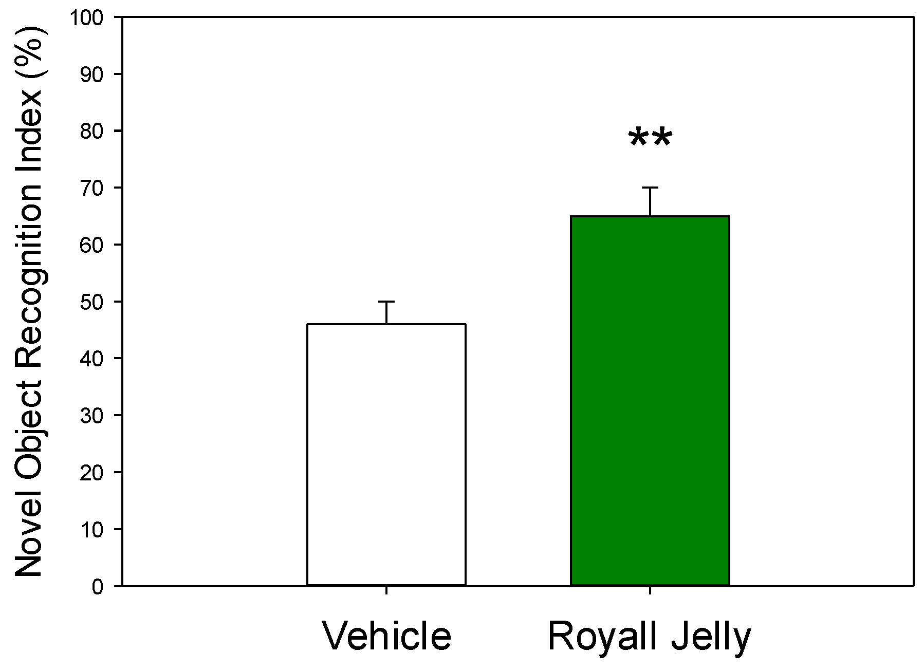 Preprints 179295 g001