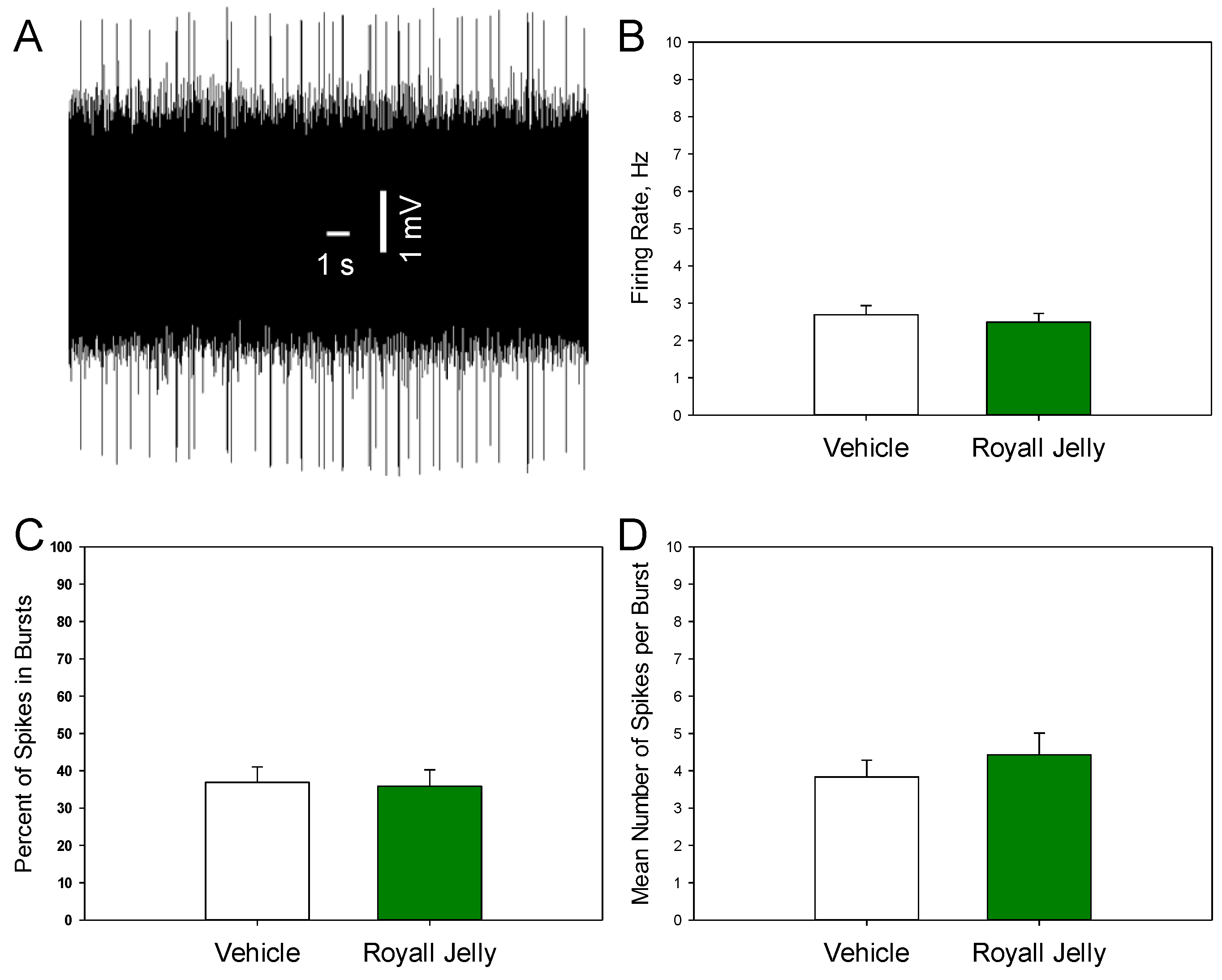Preprints 179295 g003