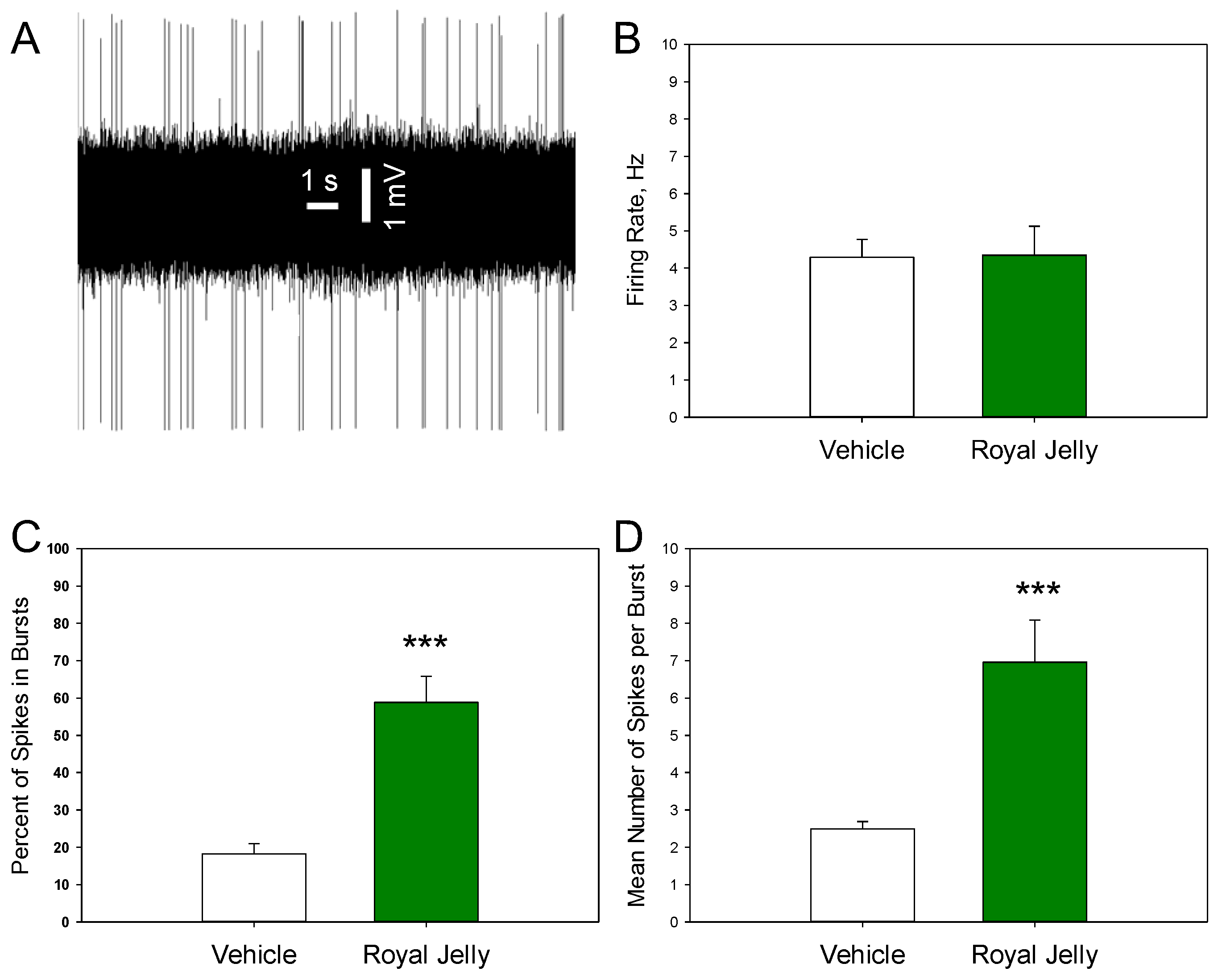 Preprints 179295 g004