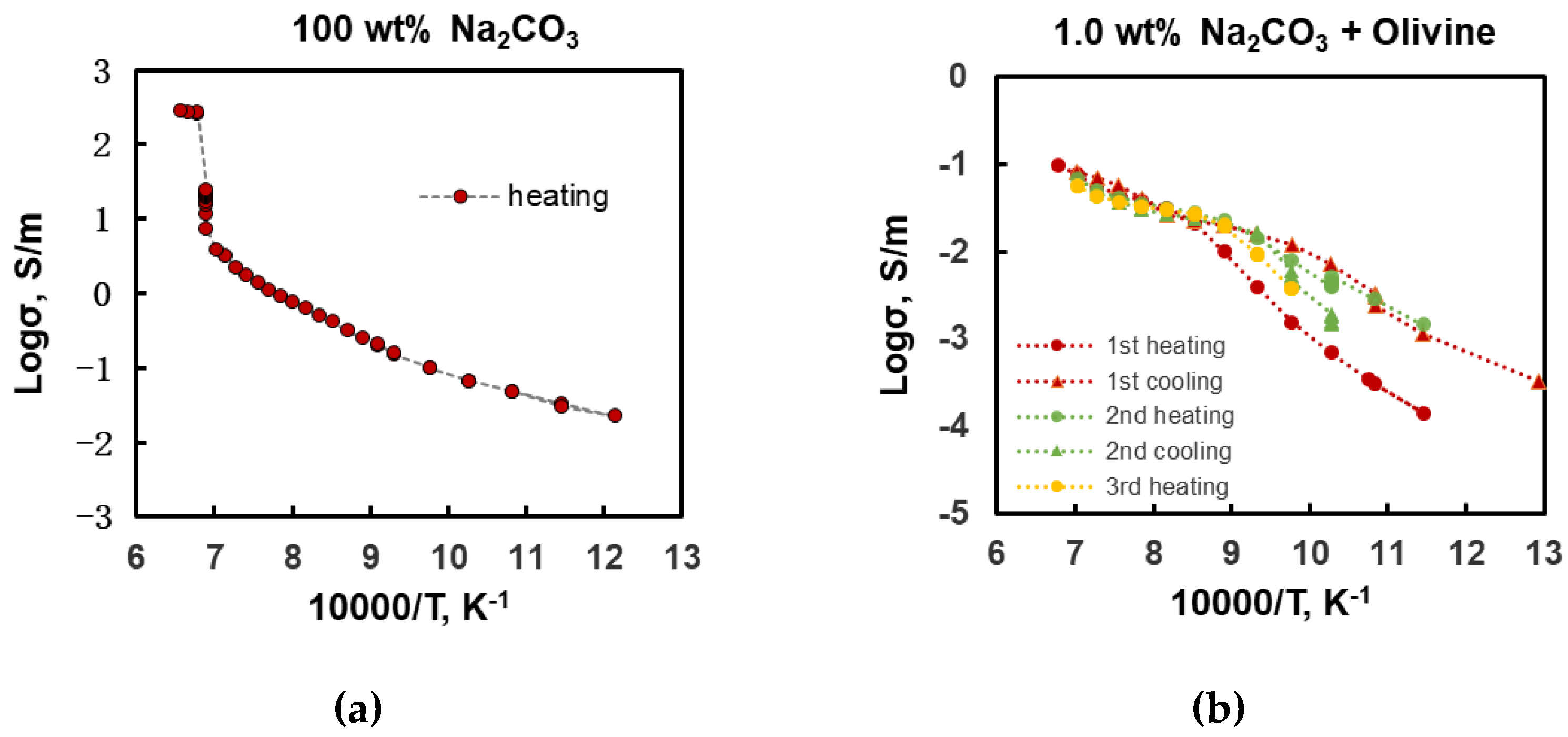 Preprints 153925 g002a