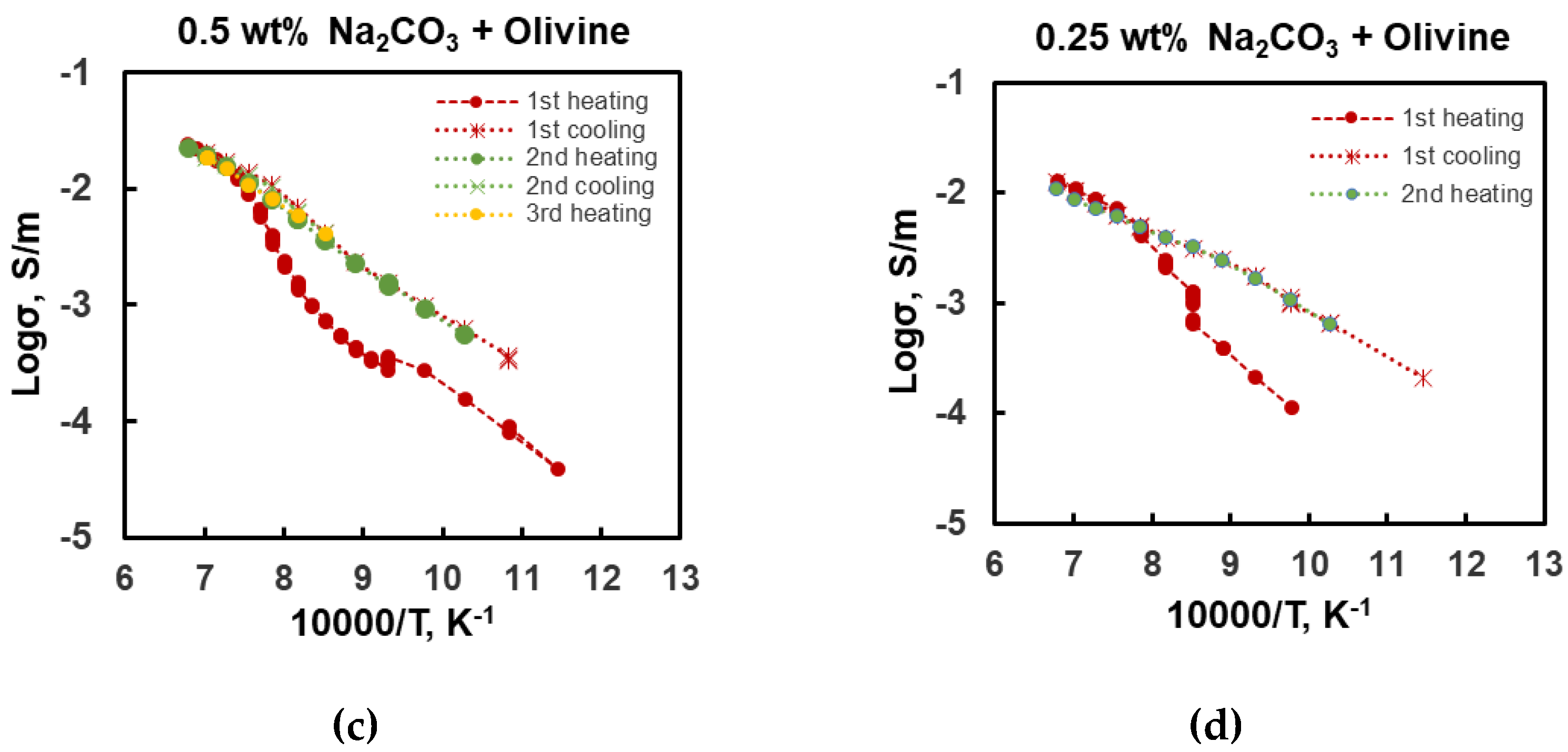 Preprints 153925 g002b