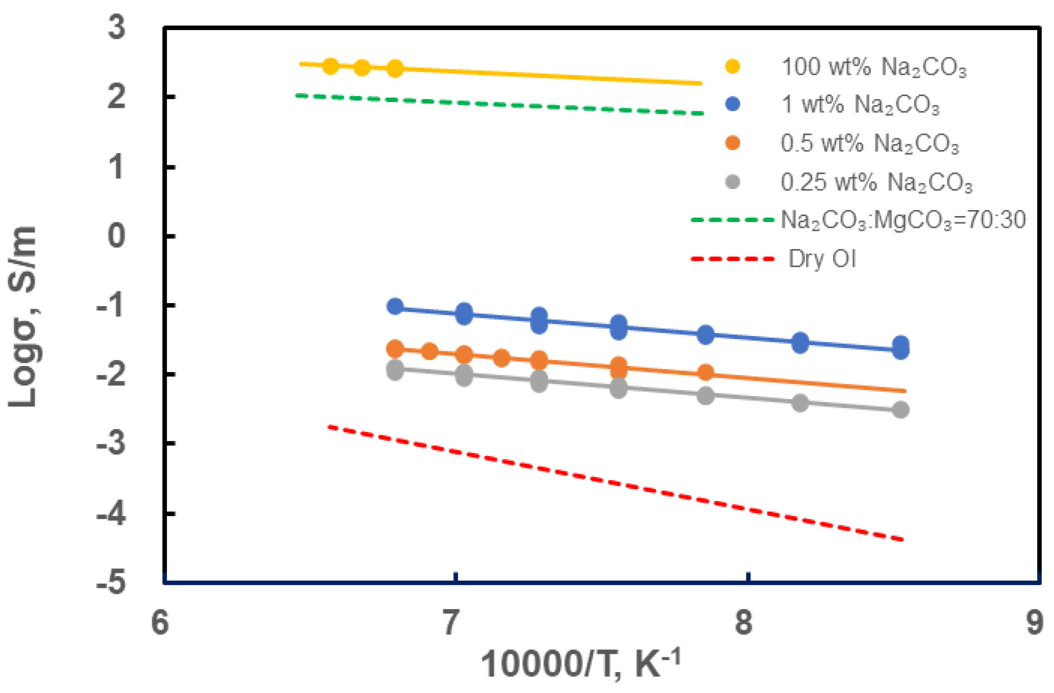Preprints 153925 g003