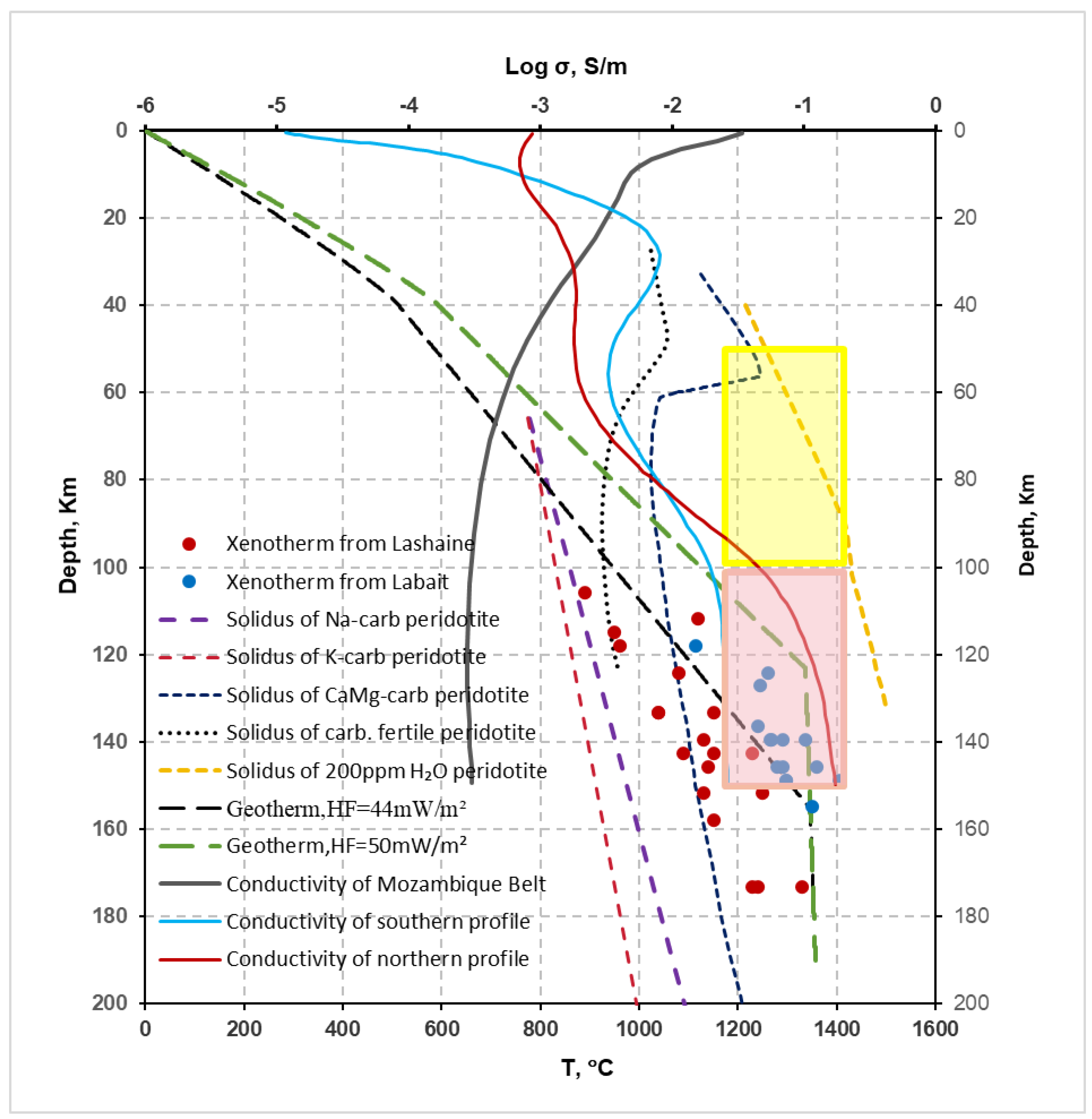 Preprints 153925 g004