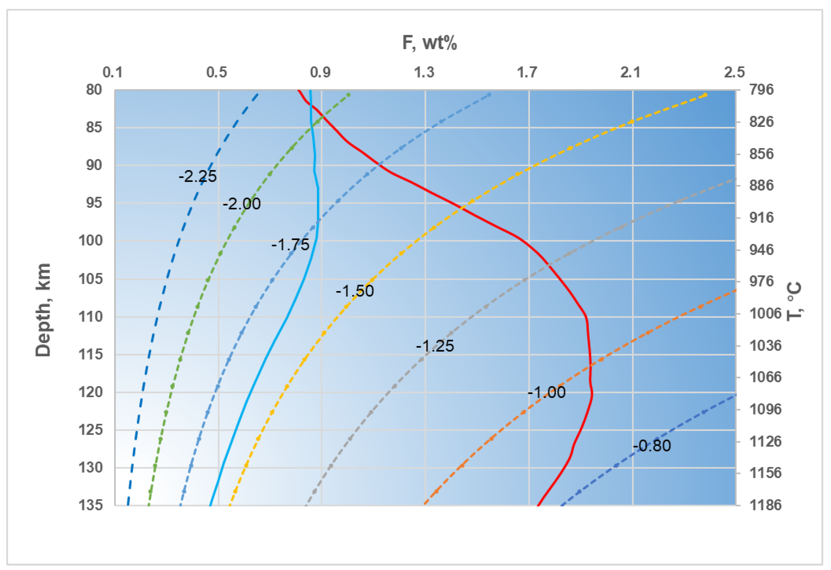 Preprints 153925 g005
