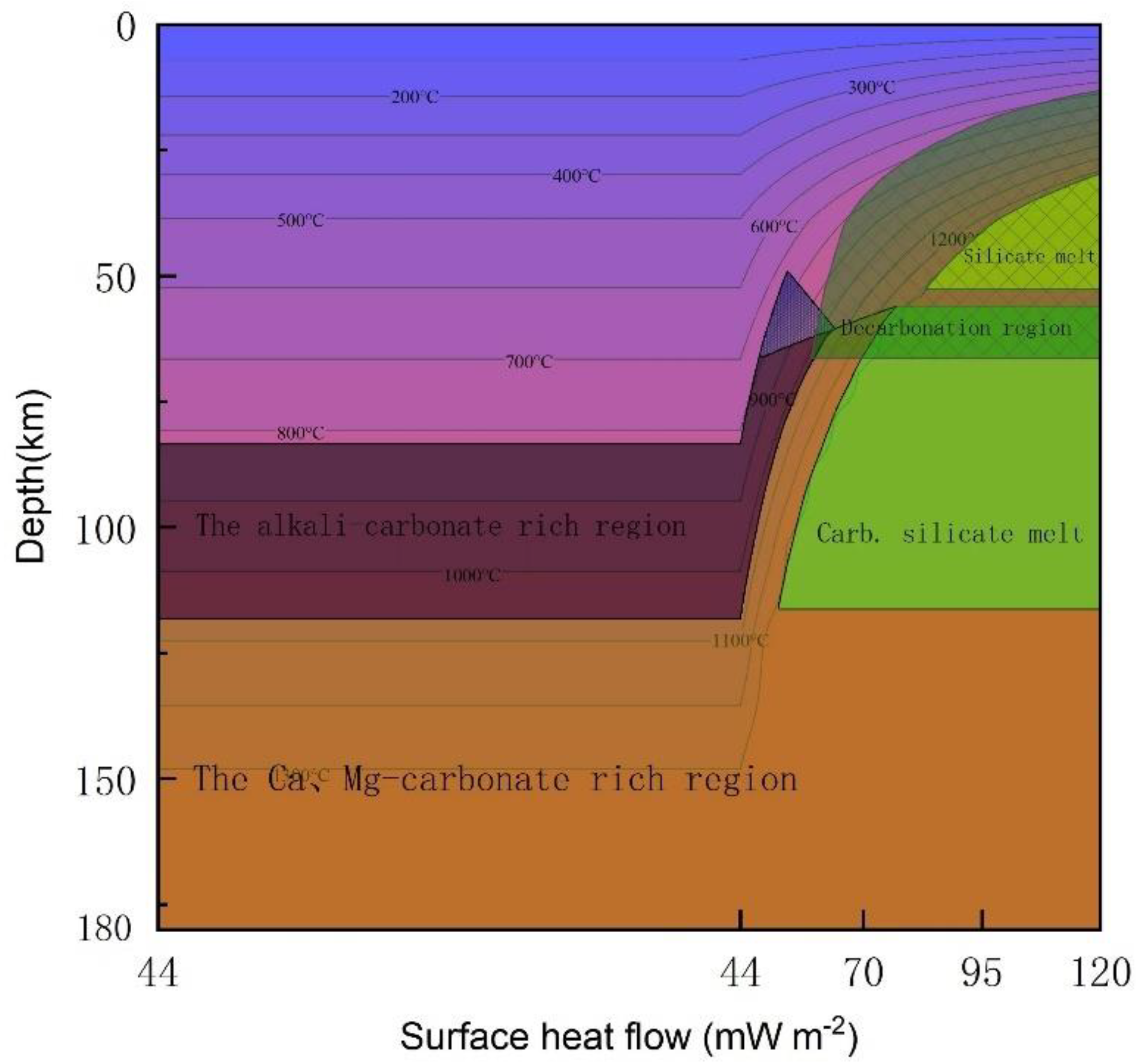Preprints 153925 g006
