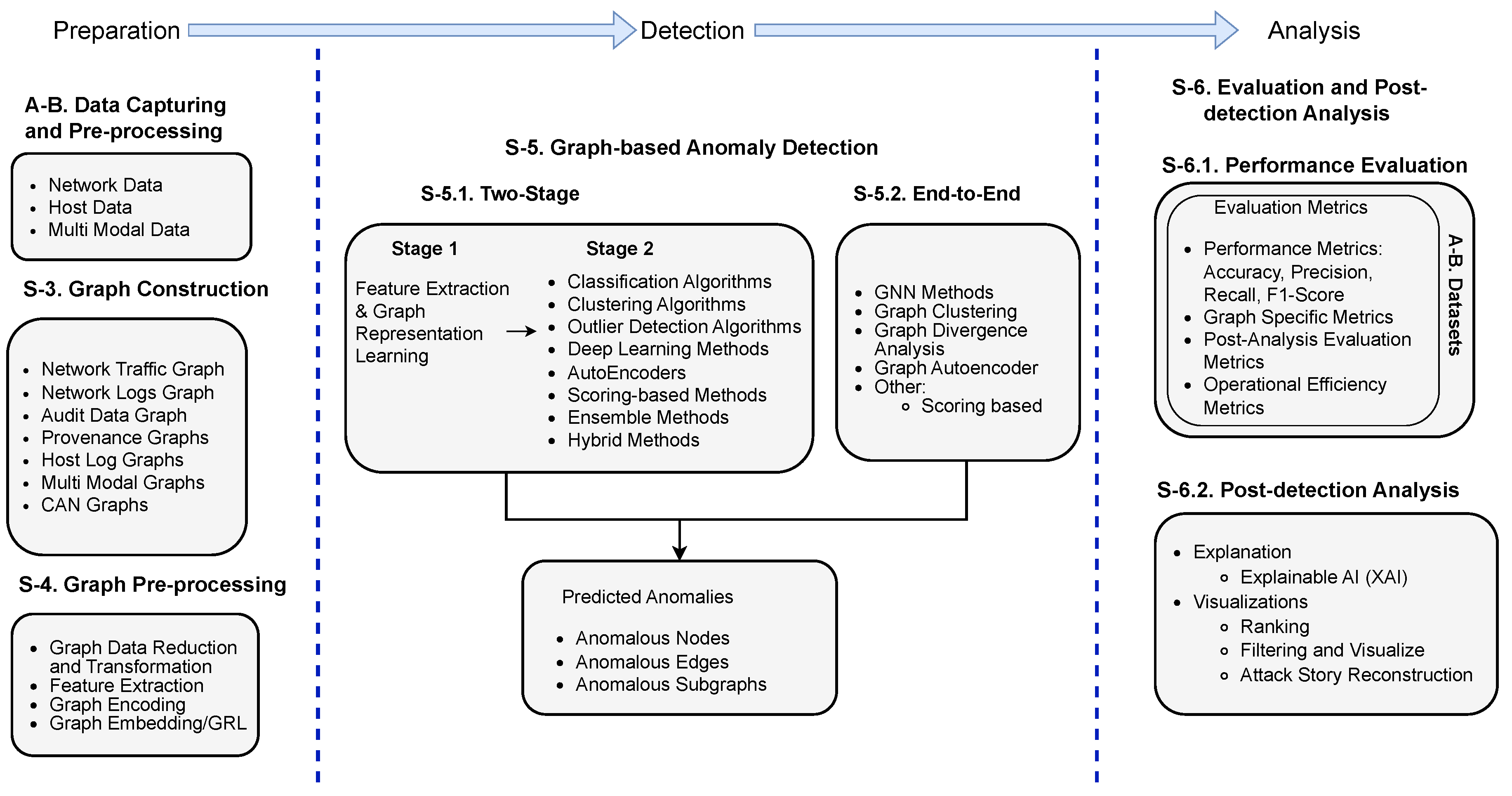 Preprints 195143 g002