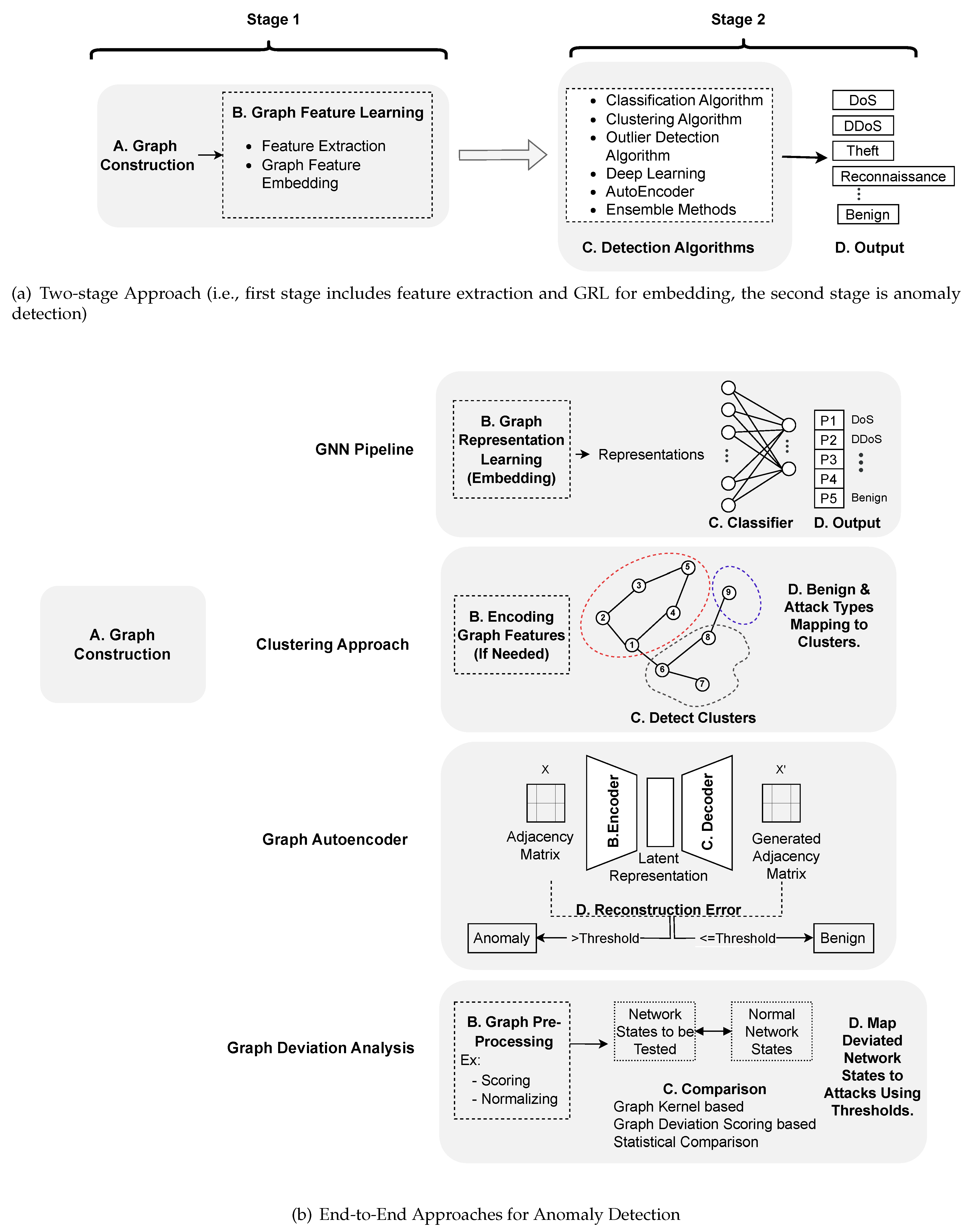 Preprints 195143 g003