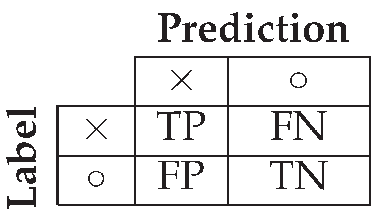 Preprints 195143 g0a1