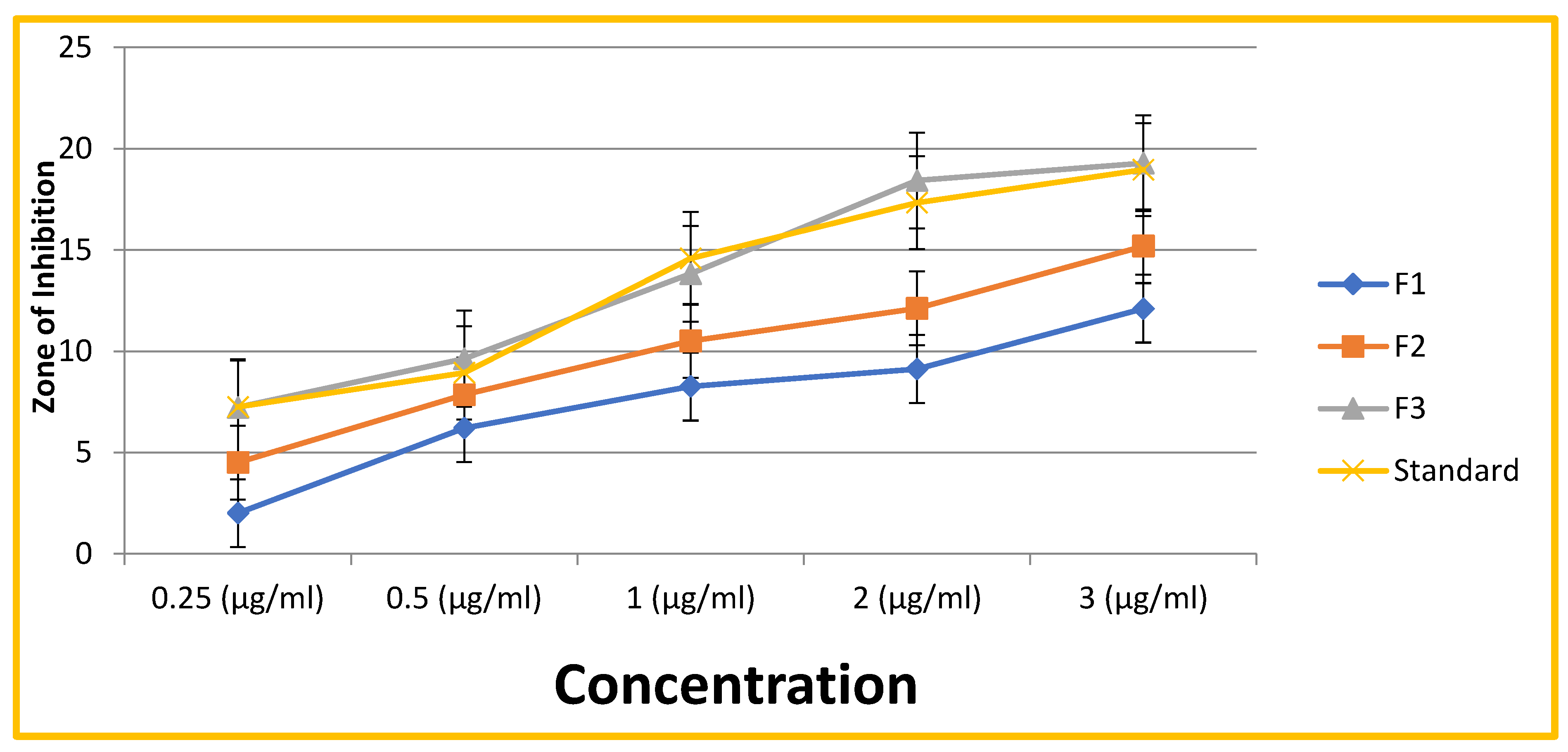 Preprints 169404 g002