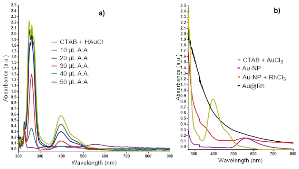 Preprints 208817 g001
