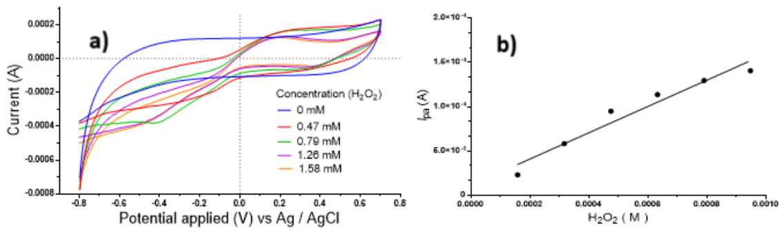 Preprints 208817 g003