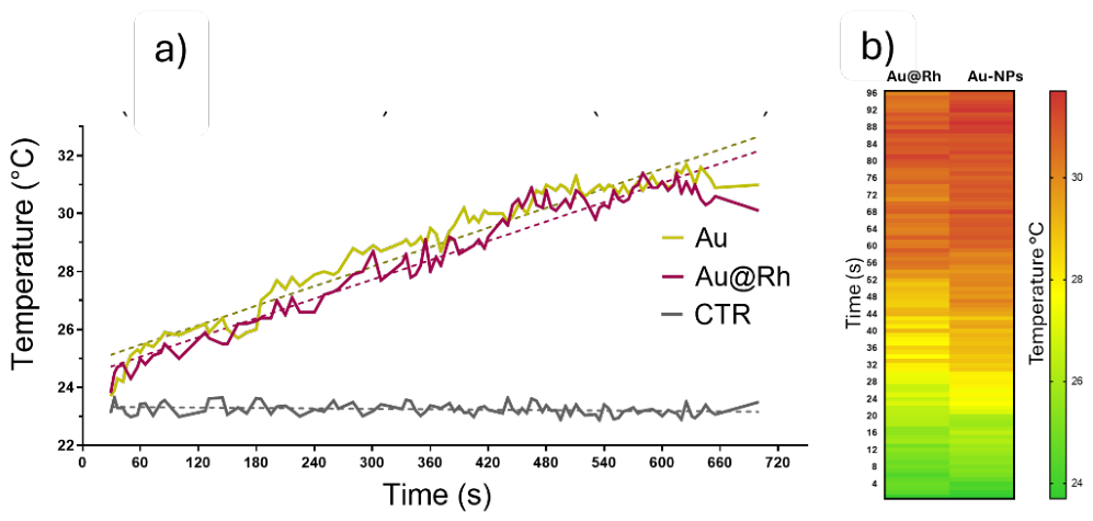 Preprints 208817 g005