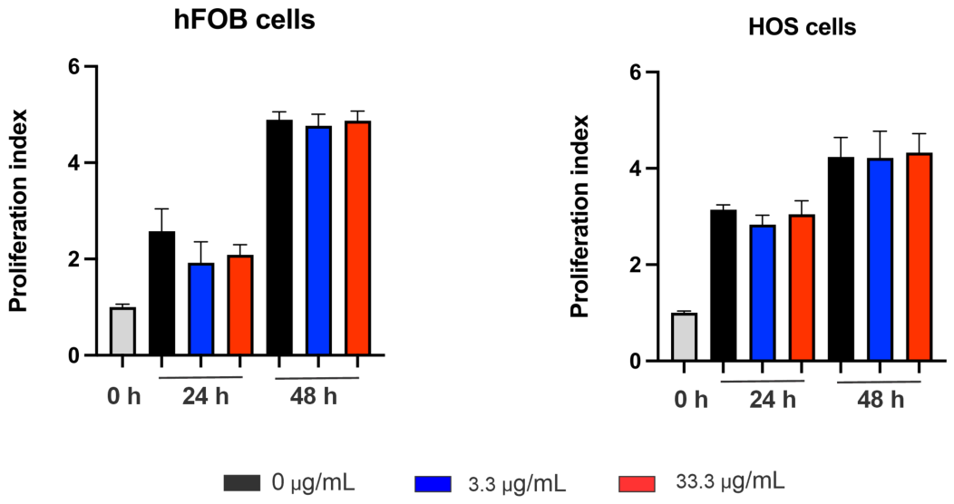 Preprints 208817 g006