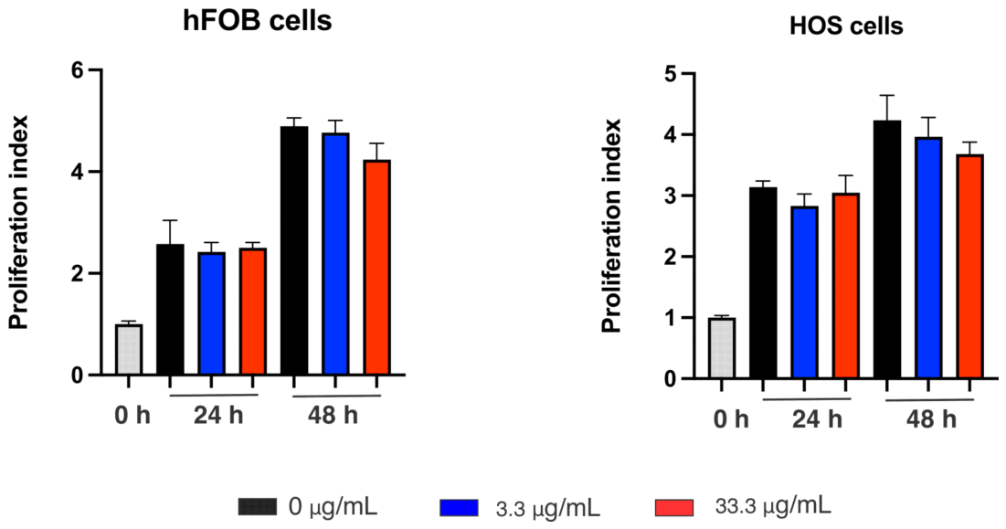Preprints 208817 g007
