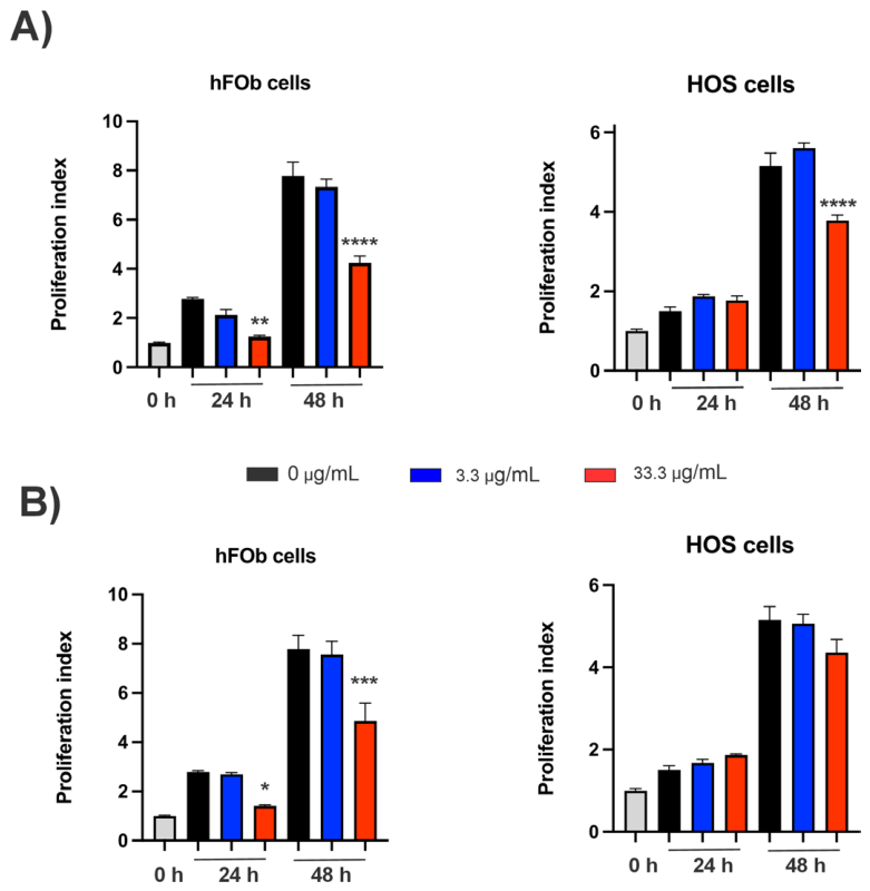 Preprints 208817 g008