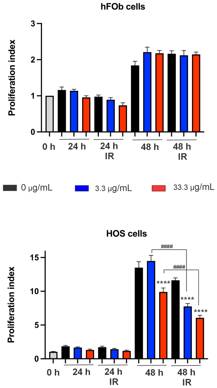 Preprints 208817 g009