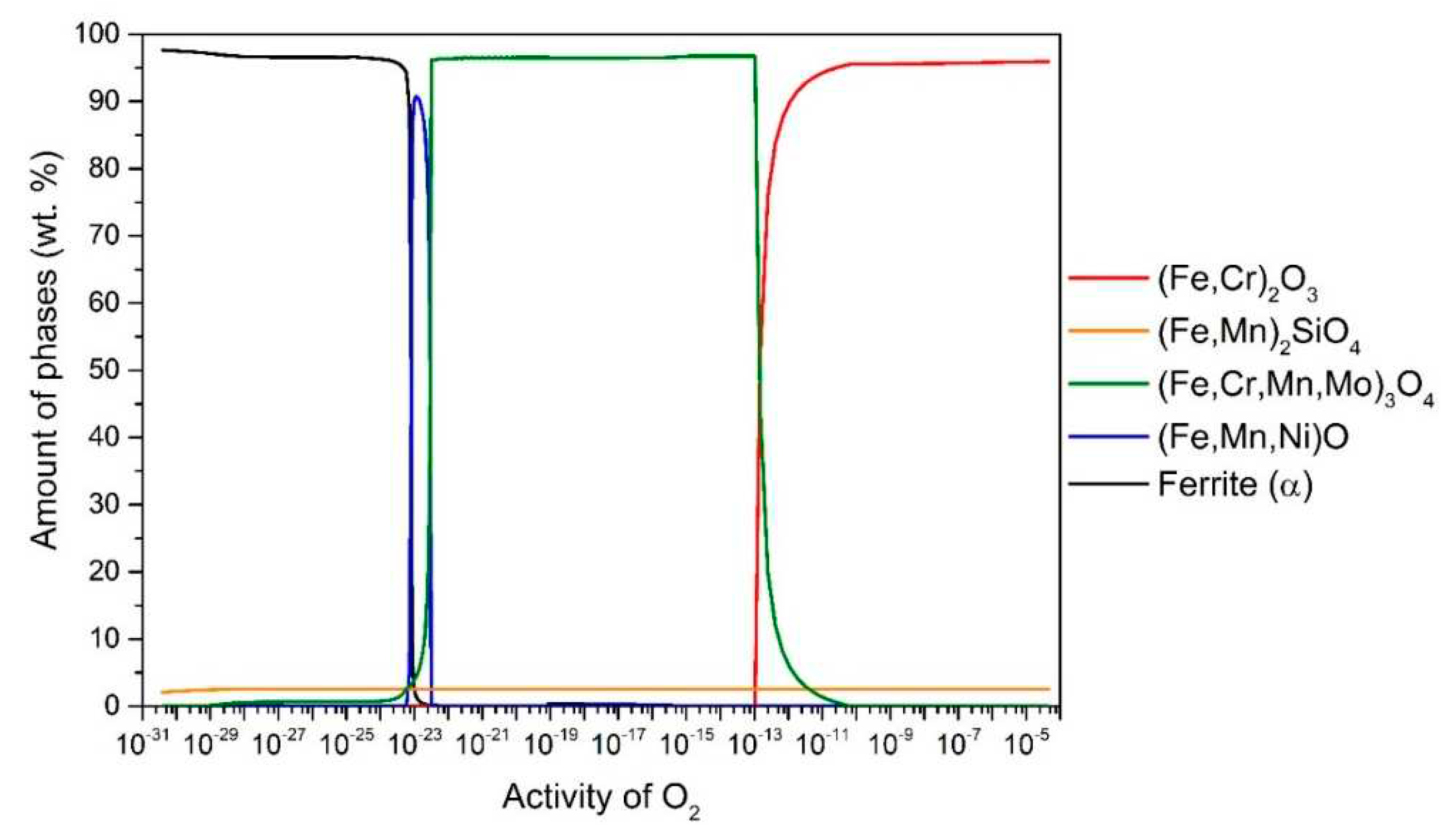 Preprints 85243 g001