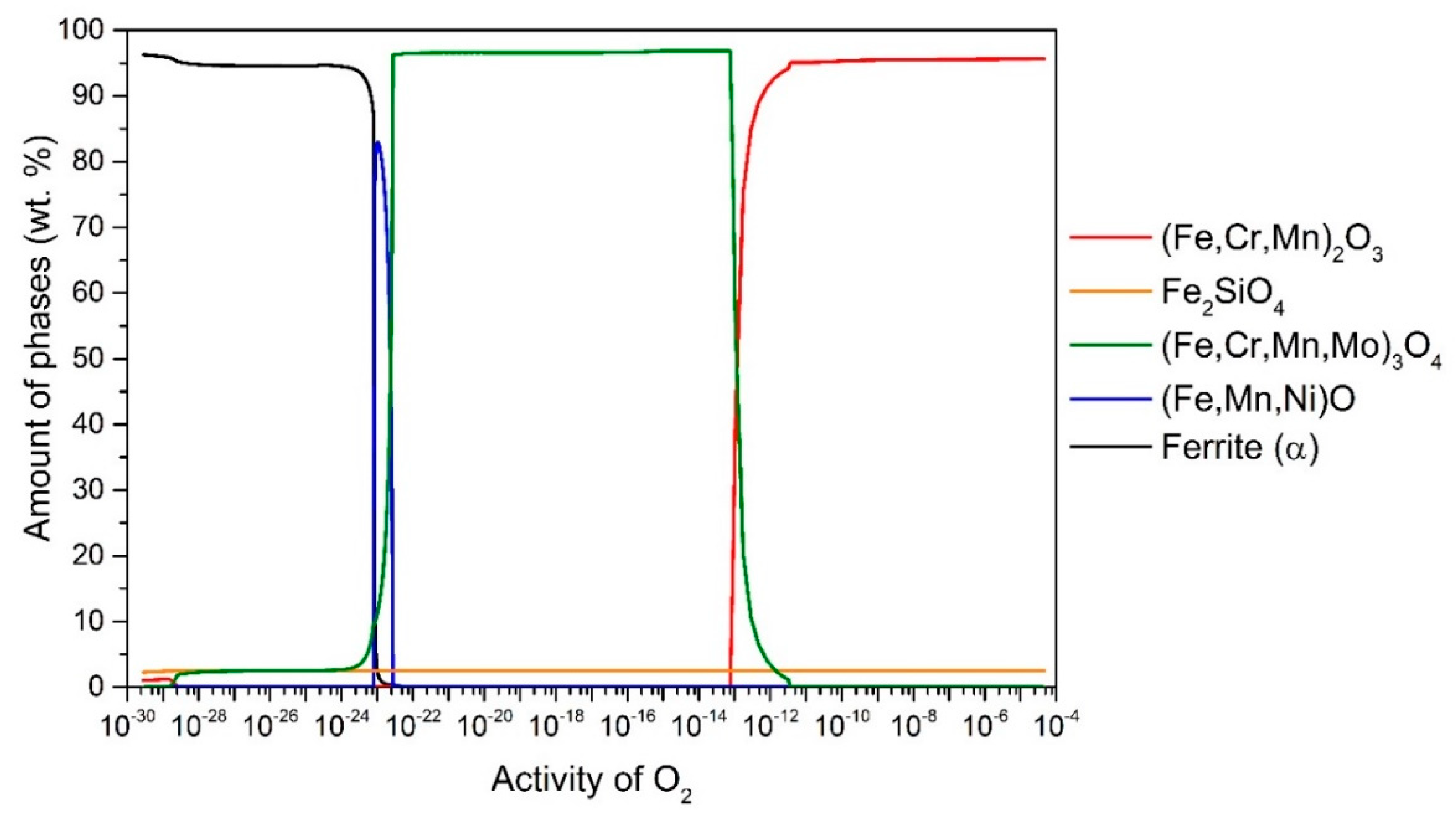 Preprints 85243 g002