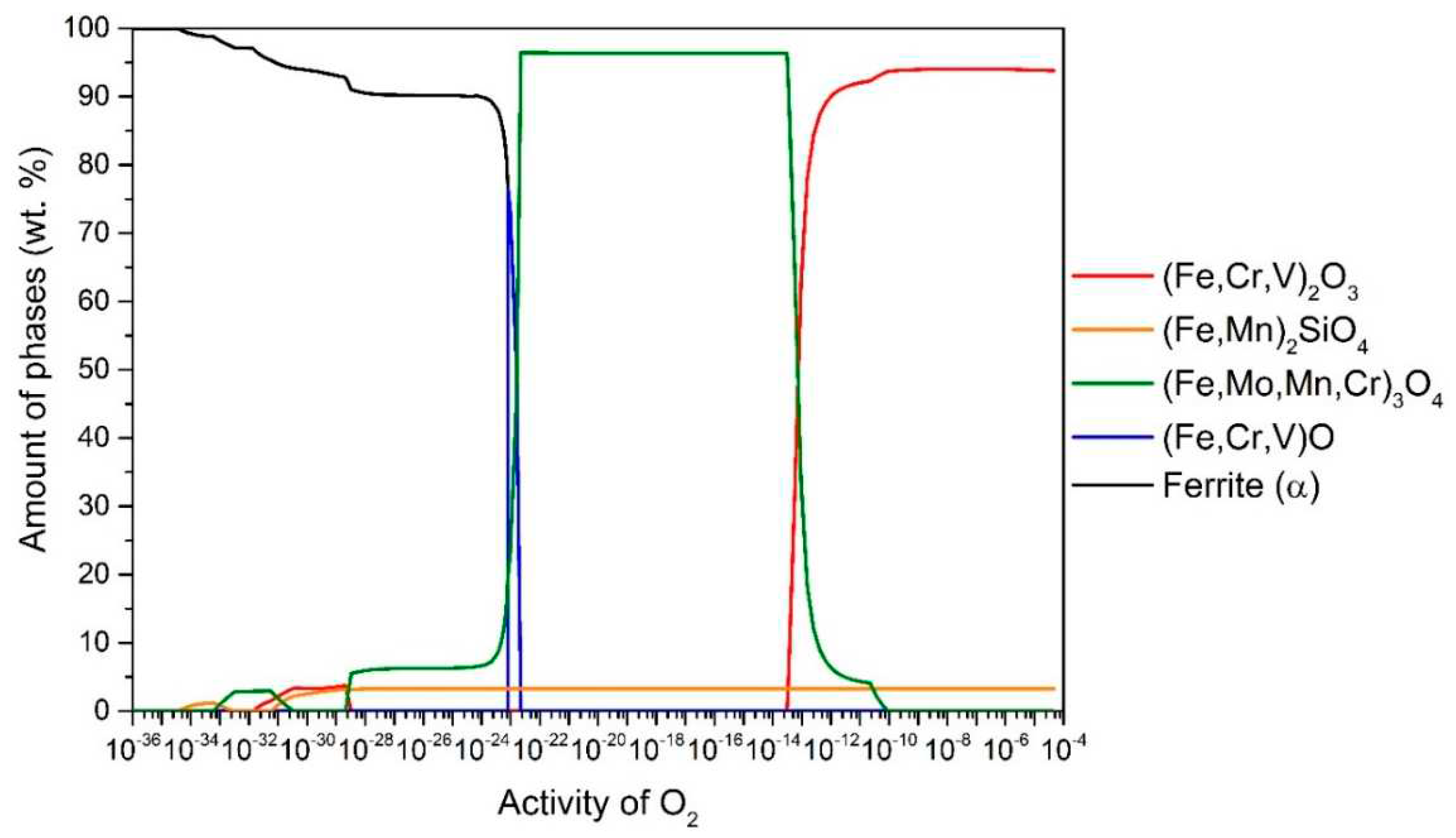 Preprints 85243 g003