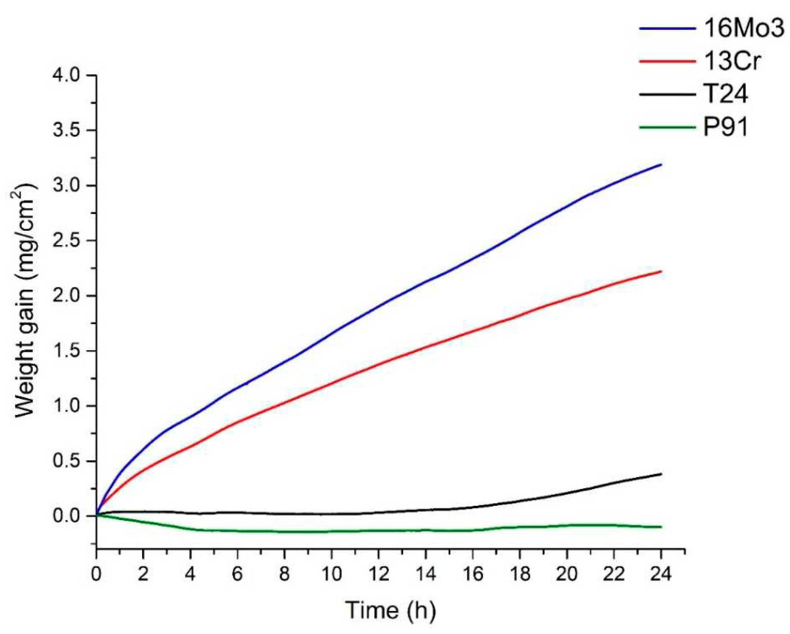 Preprints 85243 g005