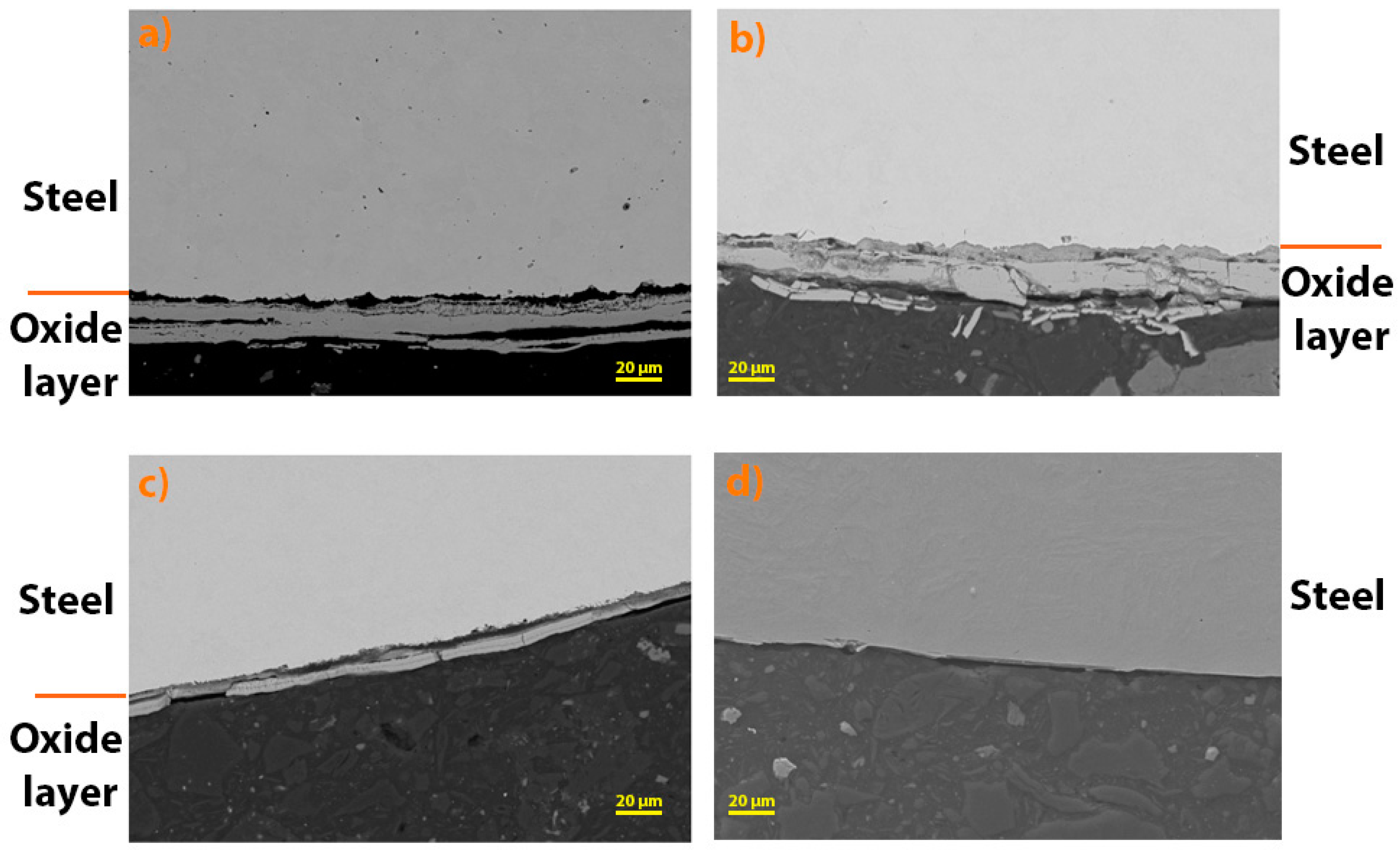 Preprints 85243 g006