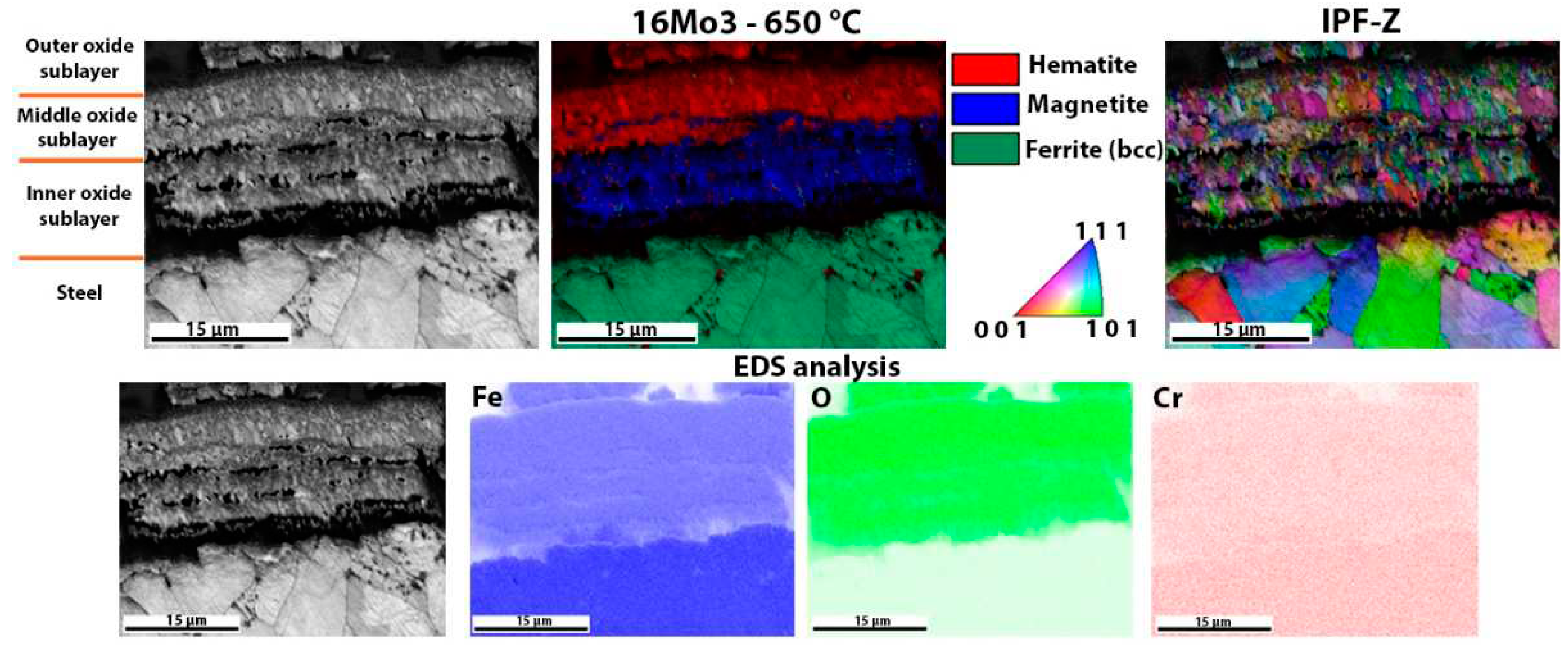 Preprints 85243 g007