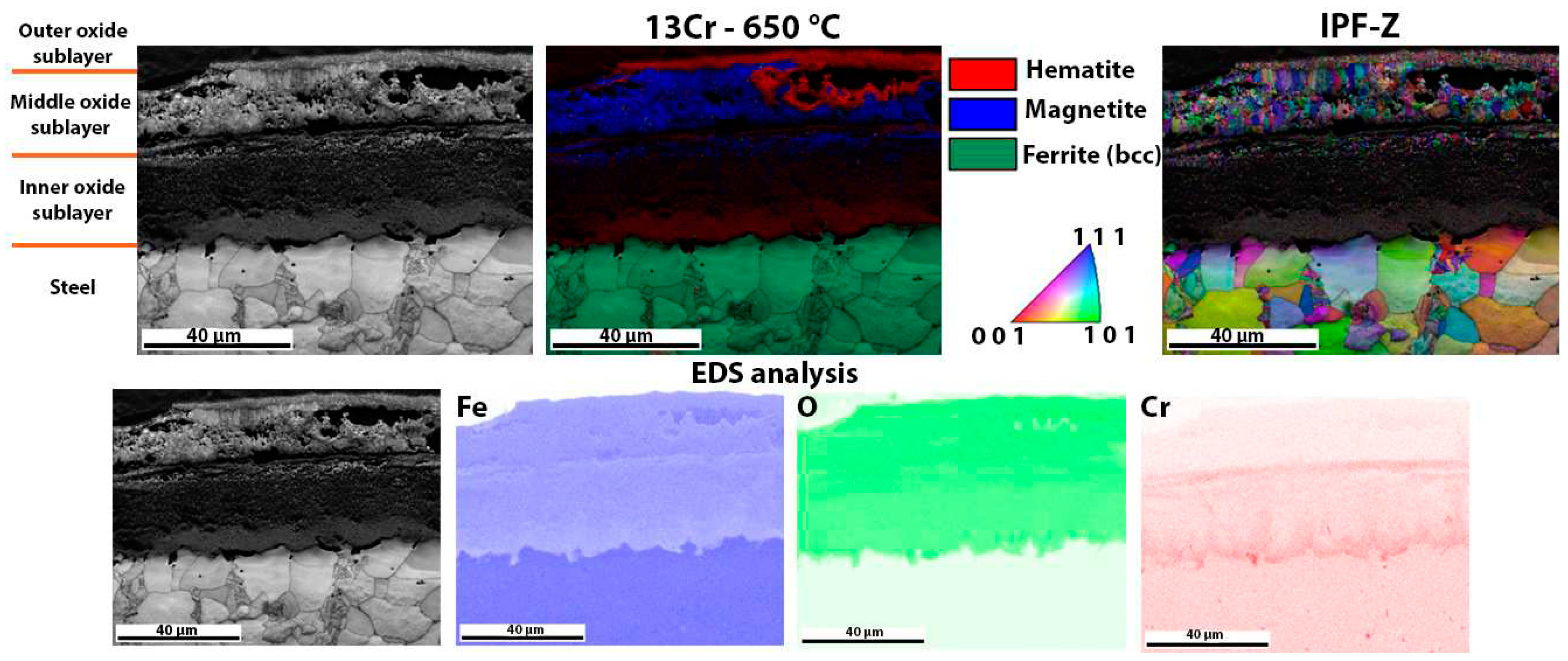 Preprints 85243 g008