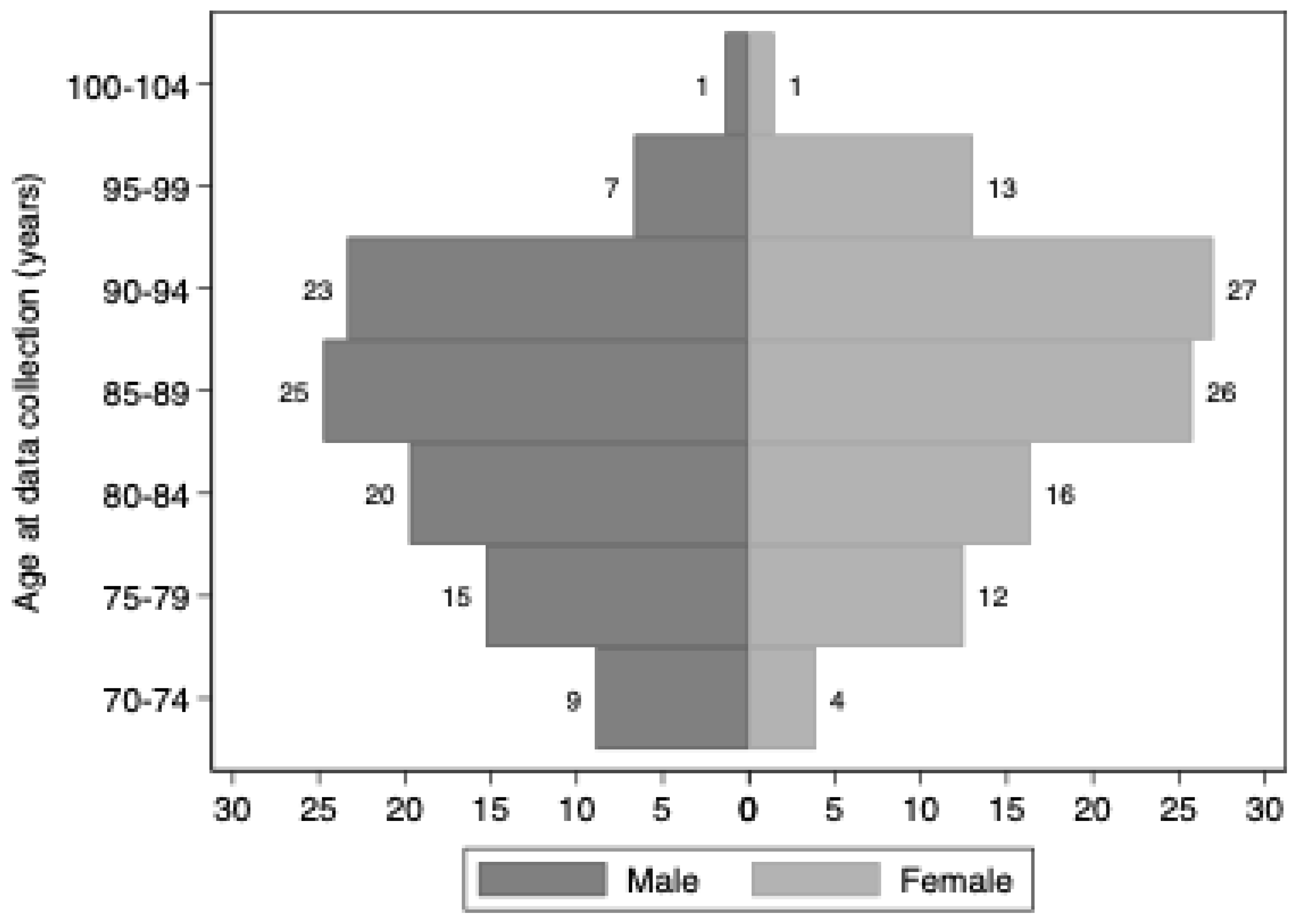 Preprints 163921 g0a1