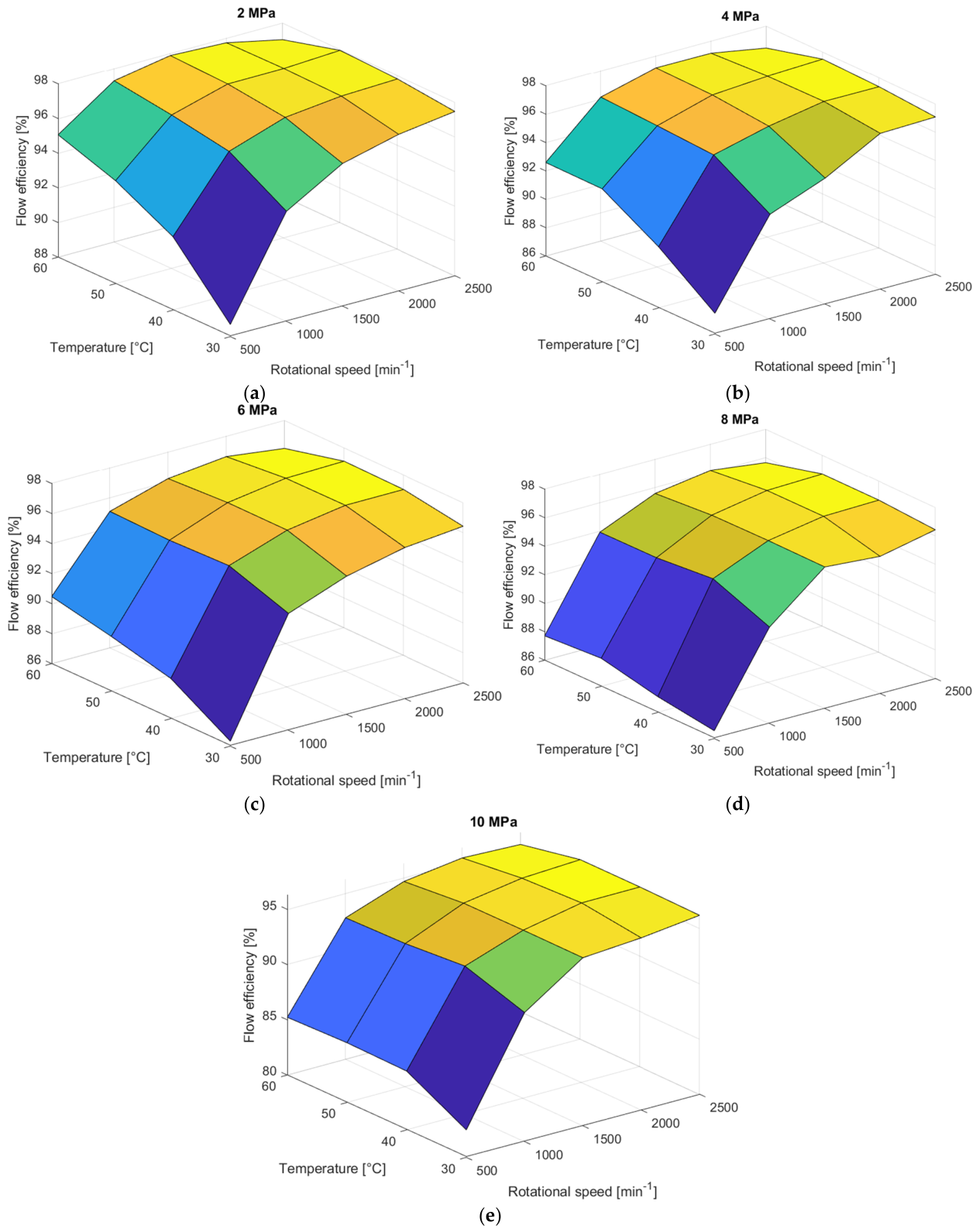 Preprints 223571 g003 Preprints 223571 g003