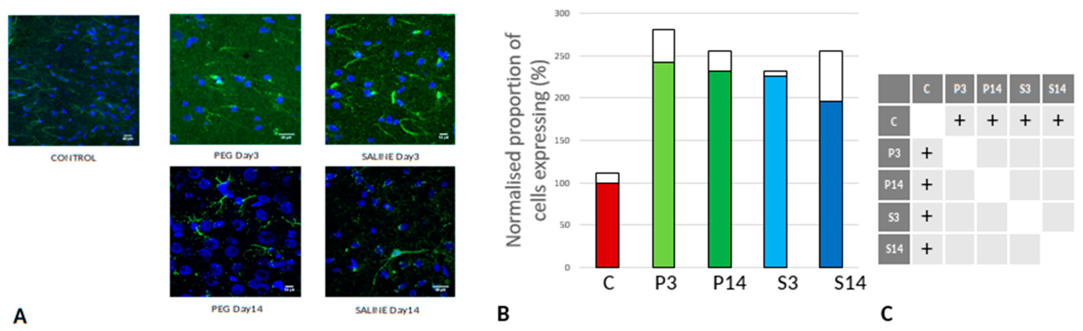 Preprints 137668 g007
