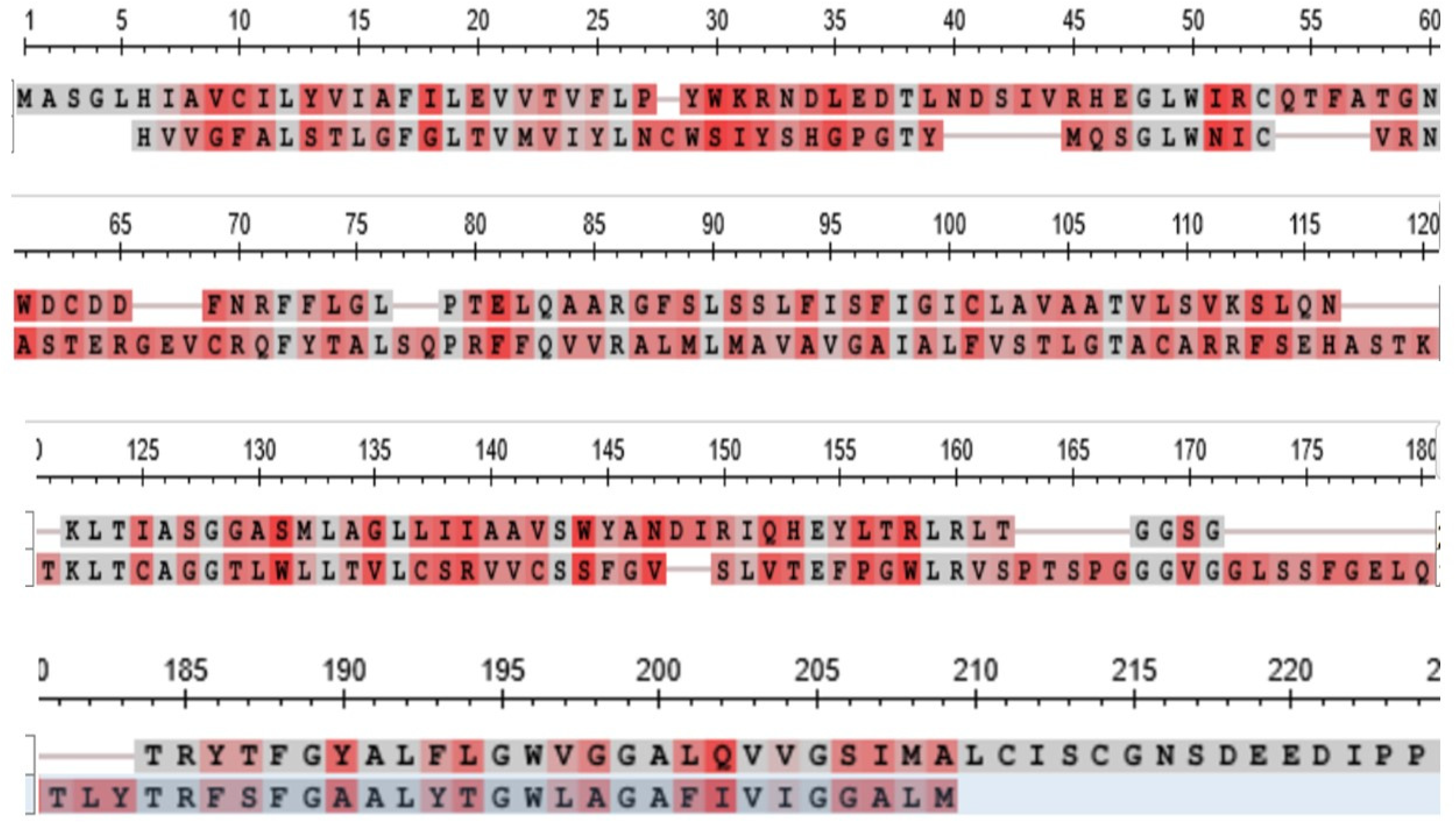 Preprints 104062 g013