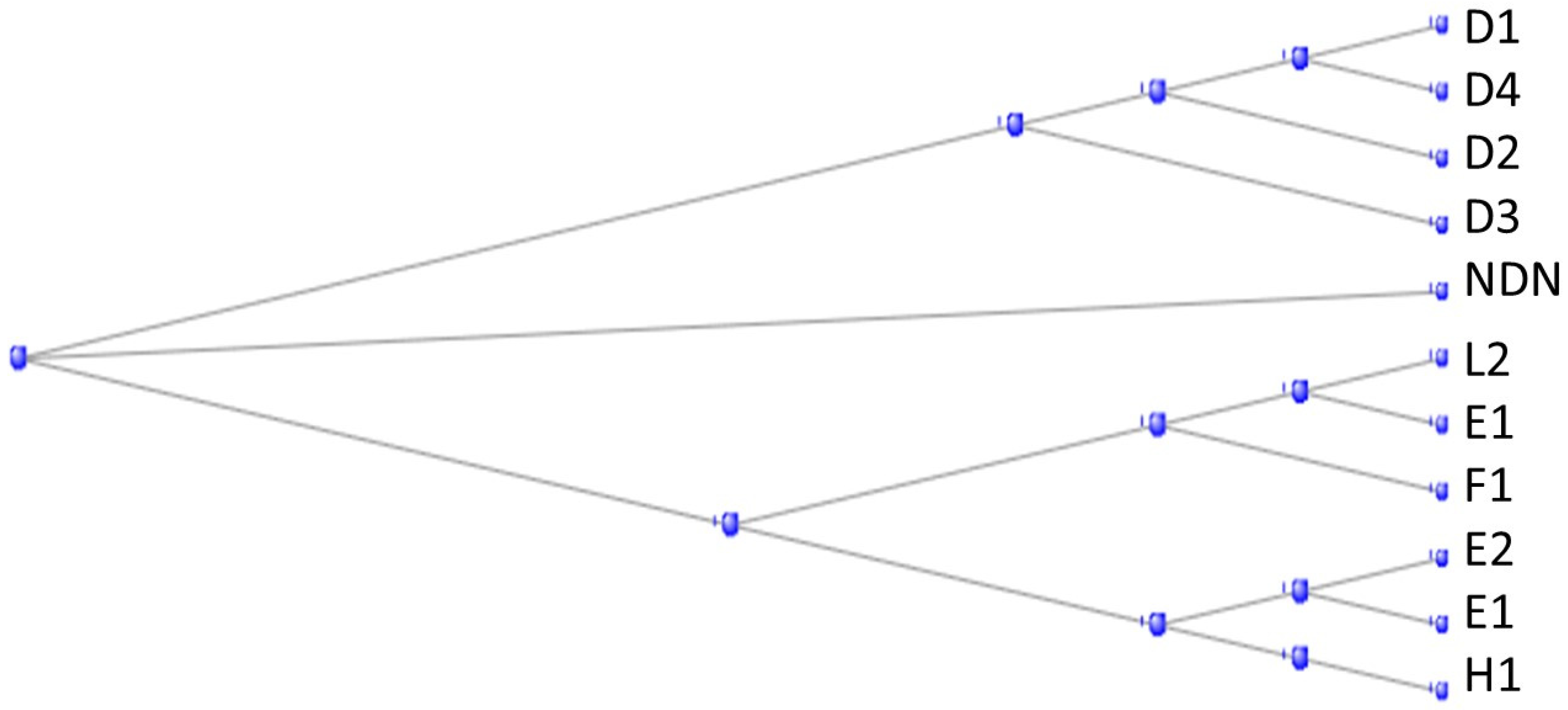Preprints 104062 g016