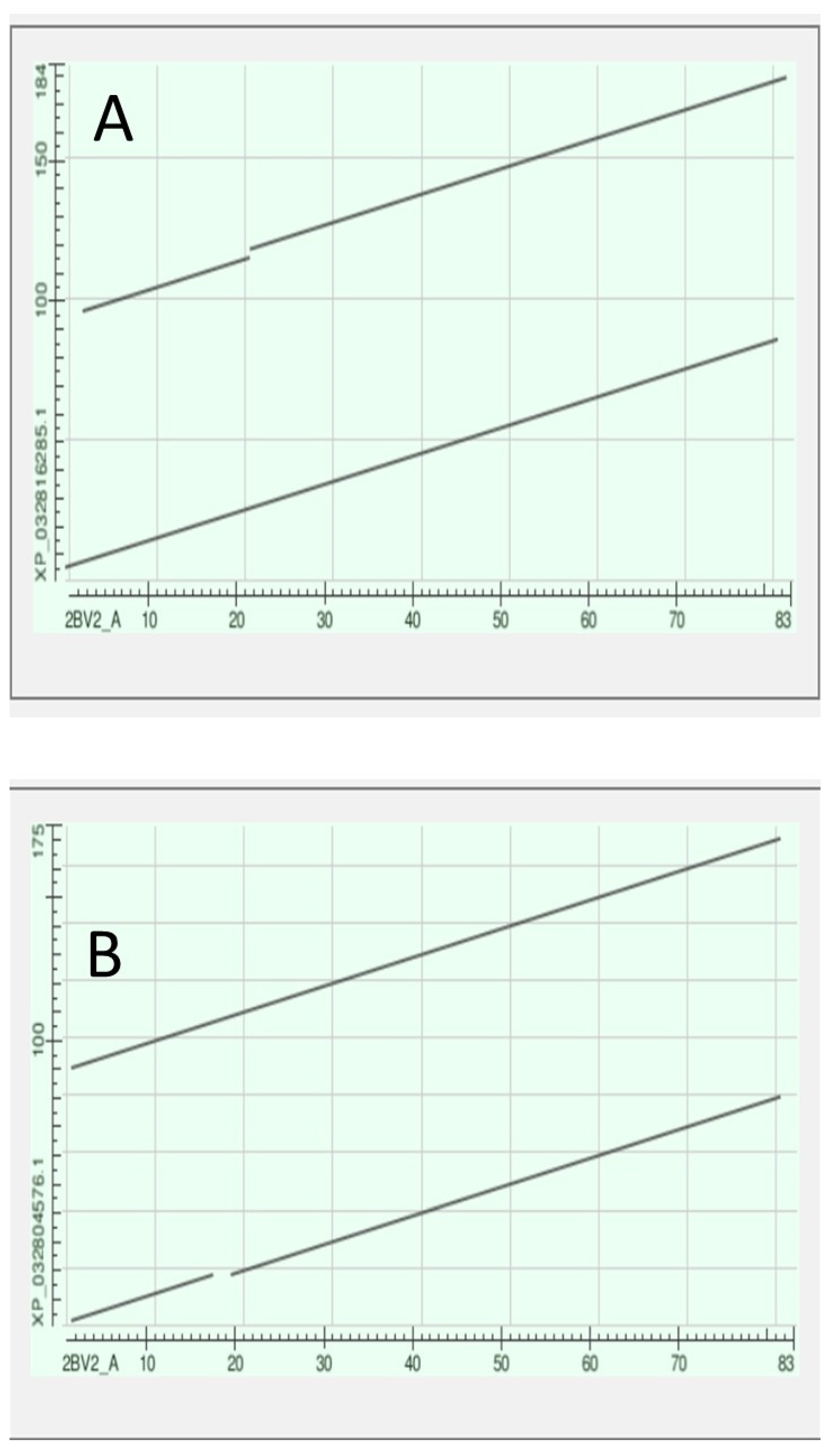 Preprints 104062 g021