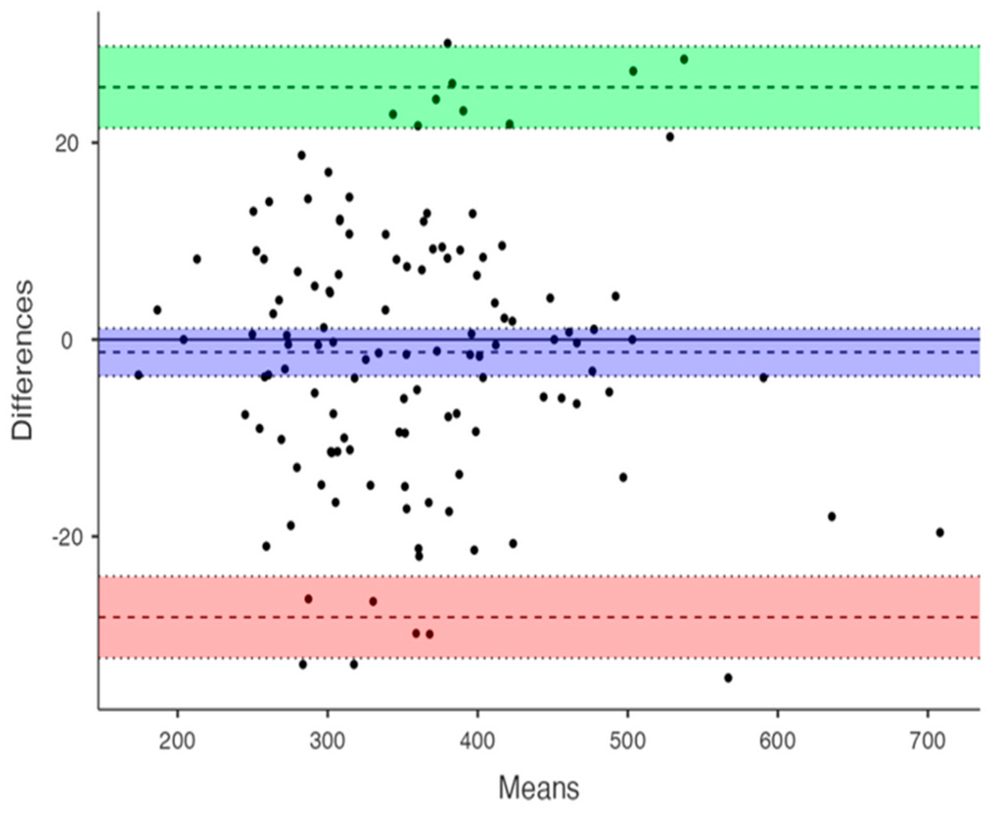 Preprints 199346 g003
