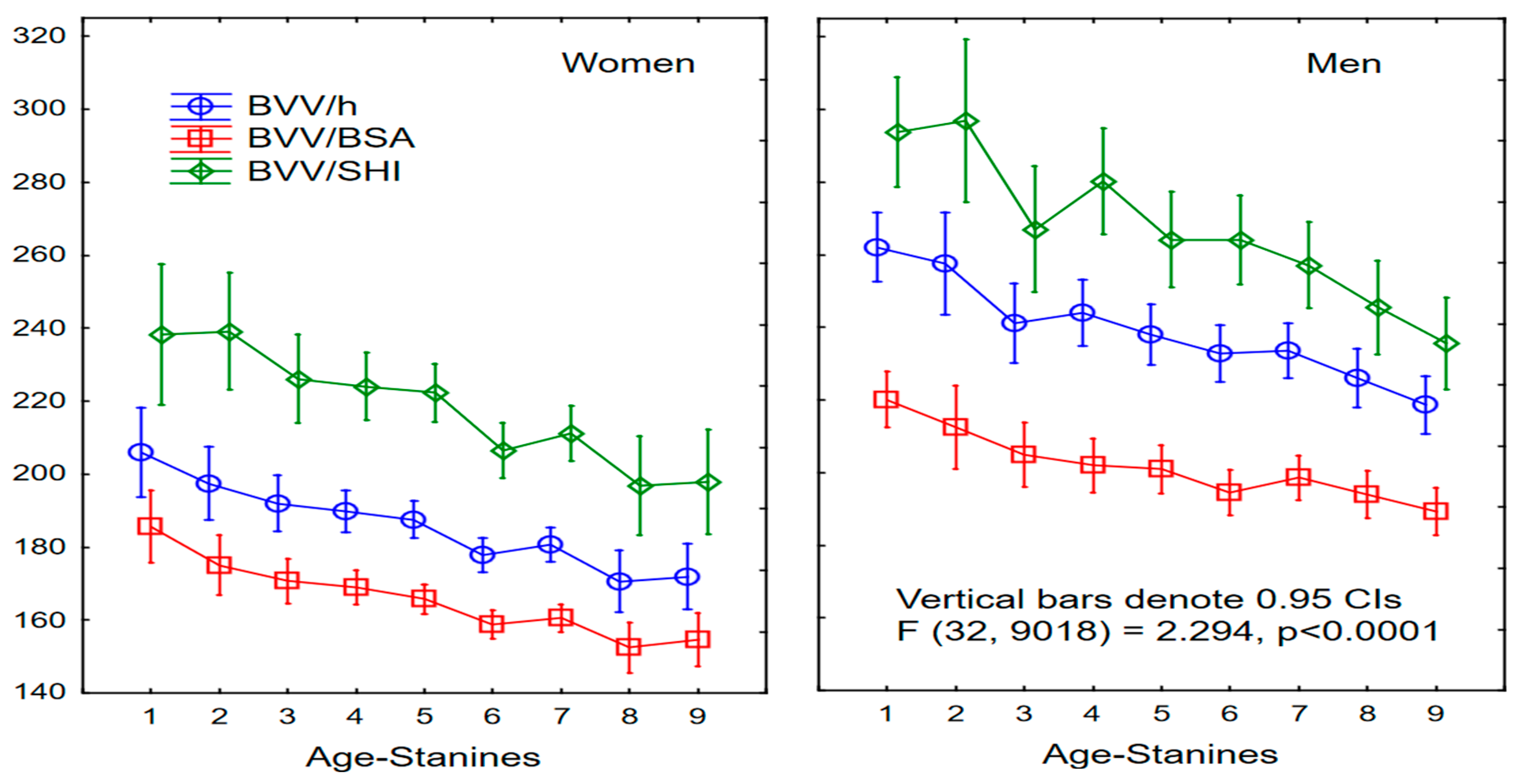 Preprints 199346 g004