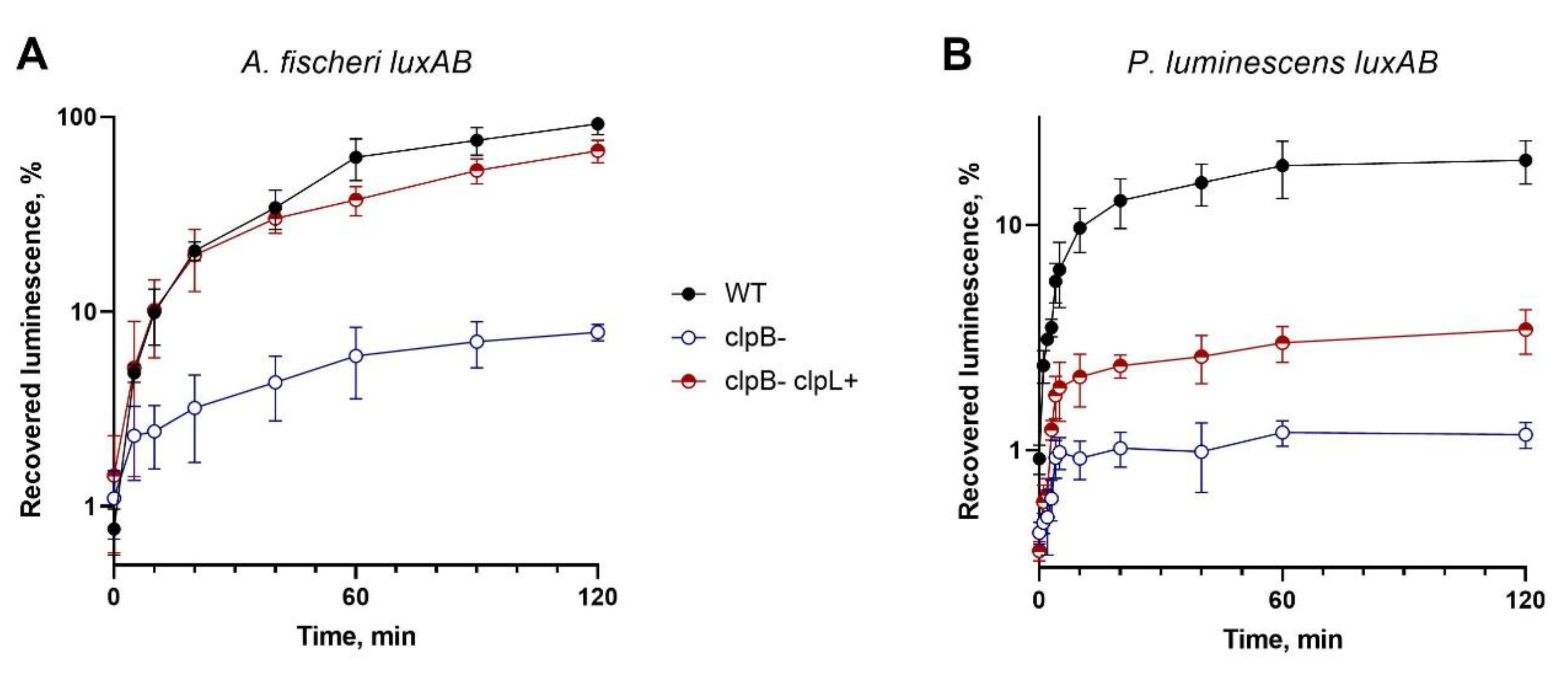 Preprints 107377 g003