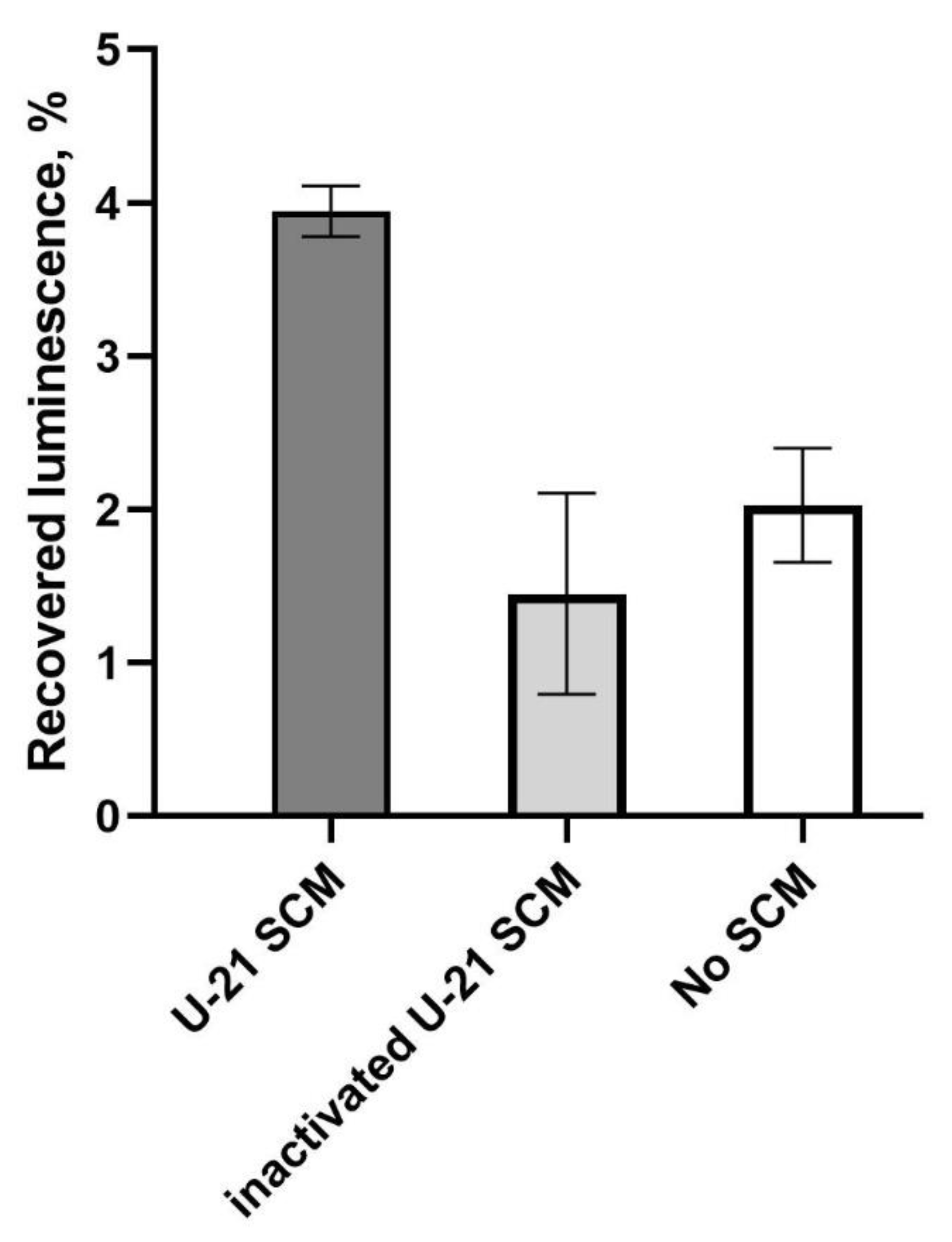 Preprints 107377 g004
