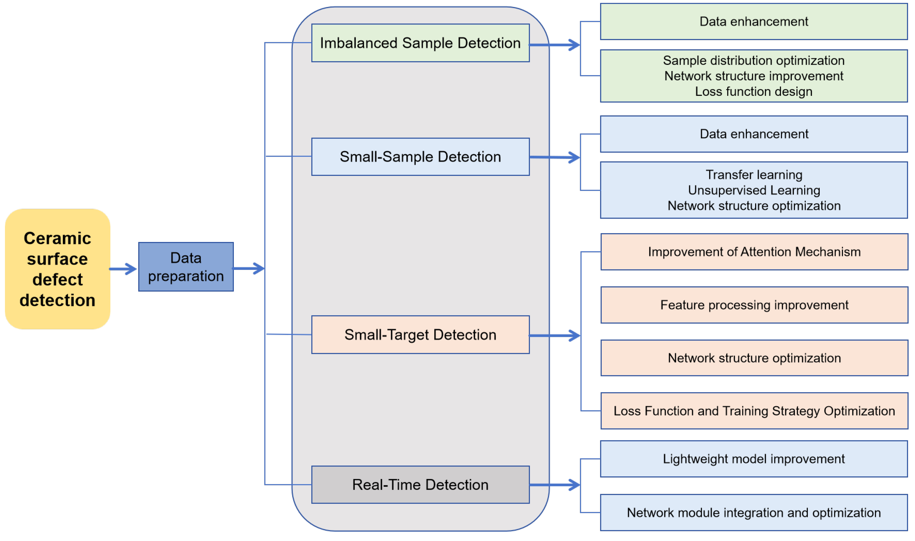 Preprints 156329 g002