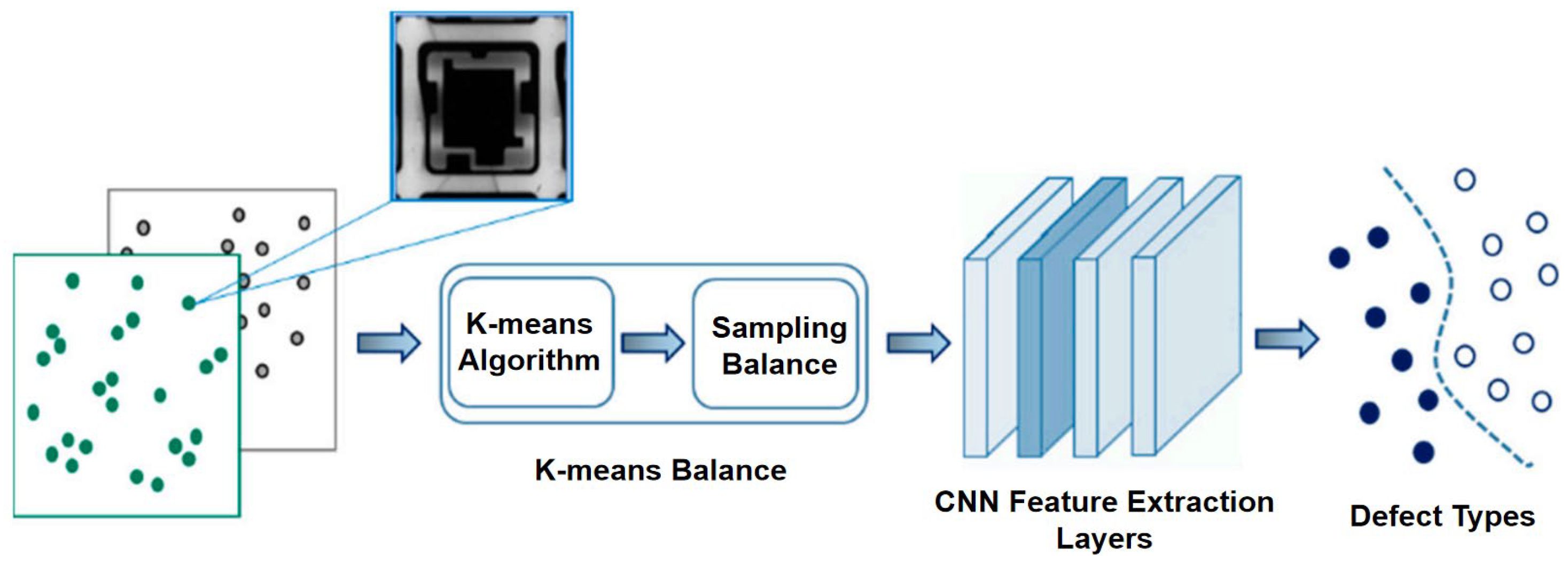Preprints 156329 g003
