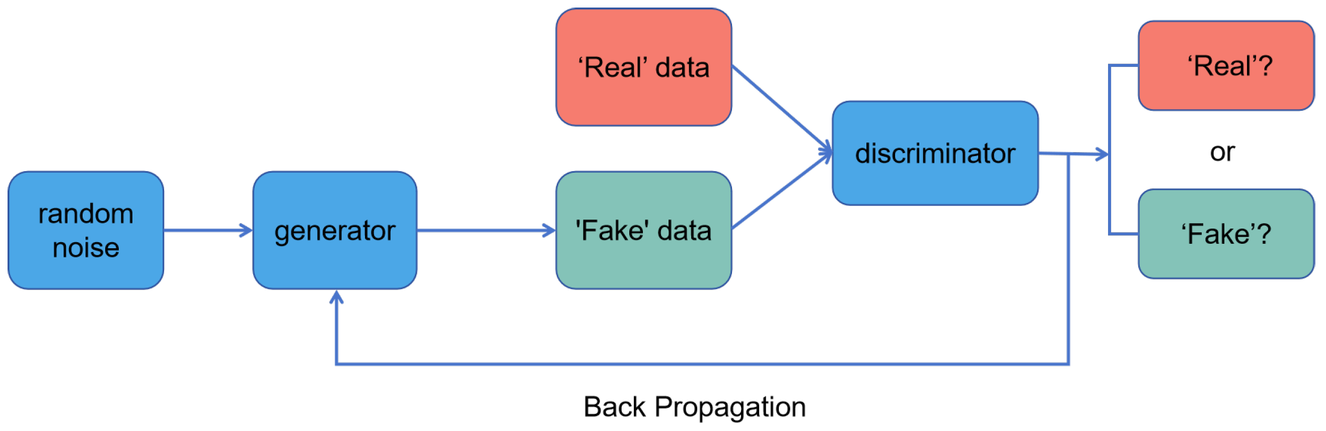 Preprints 156329 g004