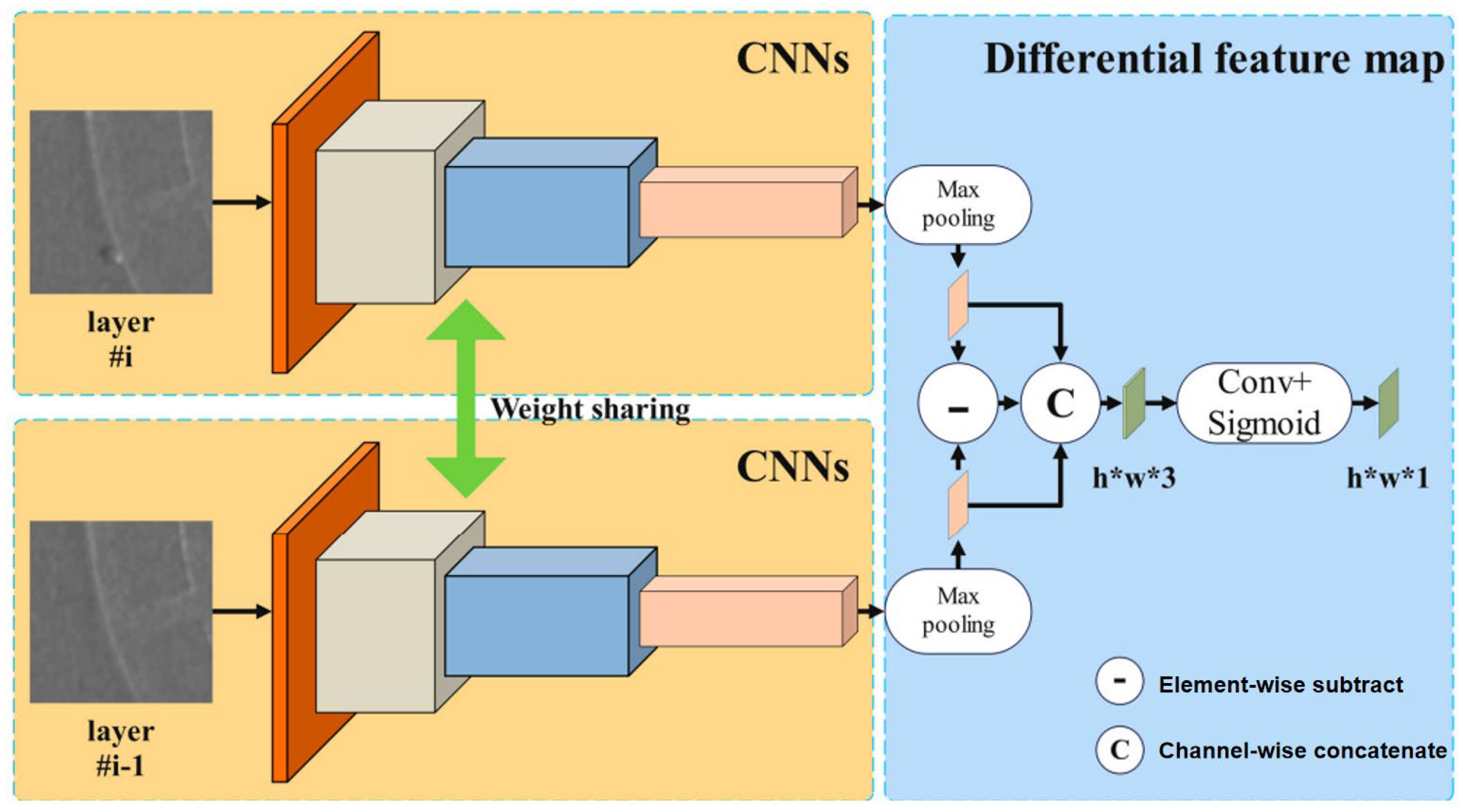 Preprints 156329 g005