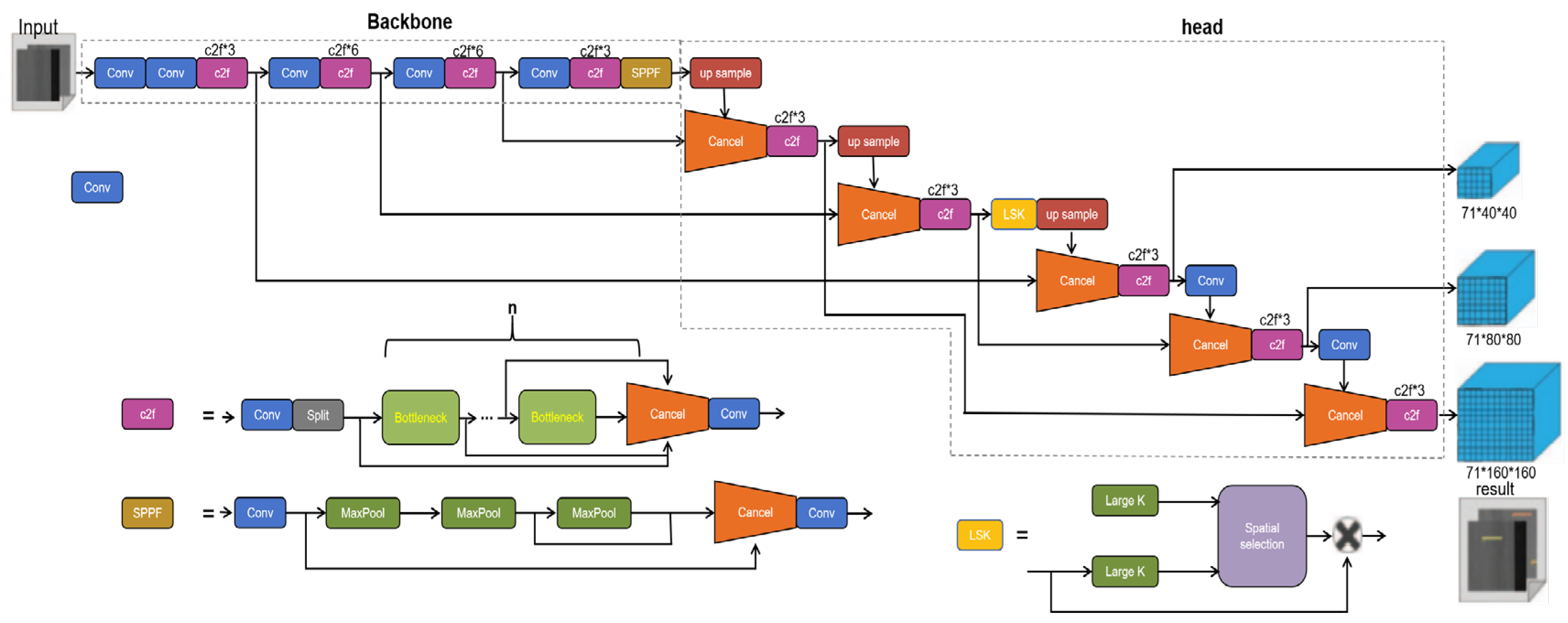 Preprints 156329 g006