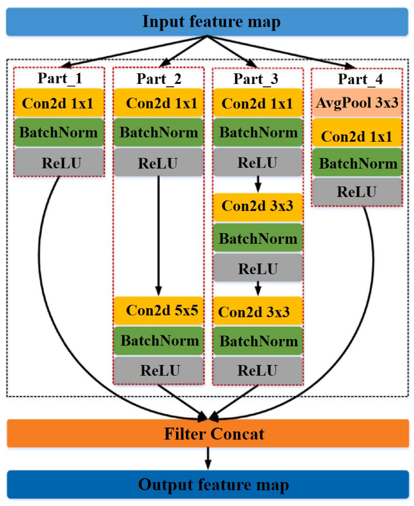 Preprints 156329 g007