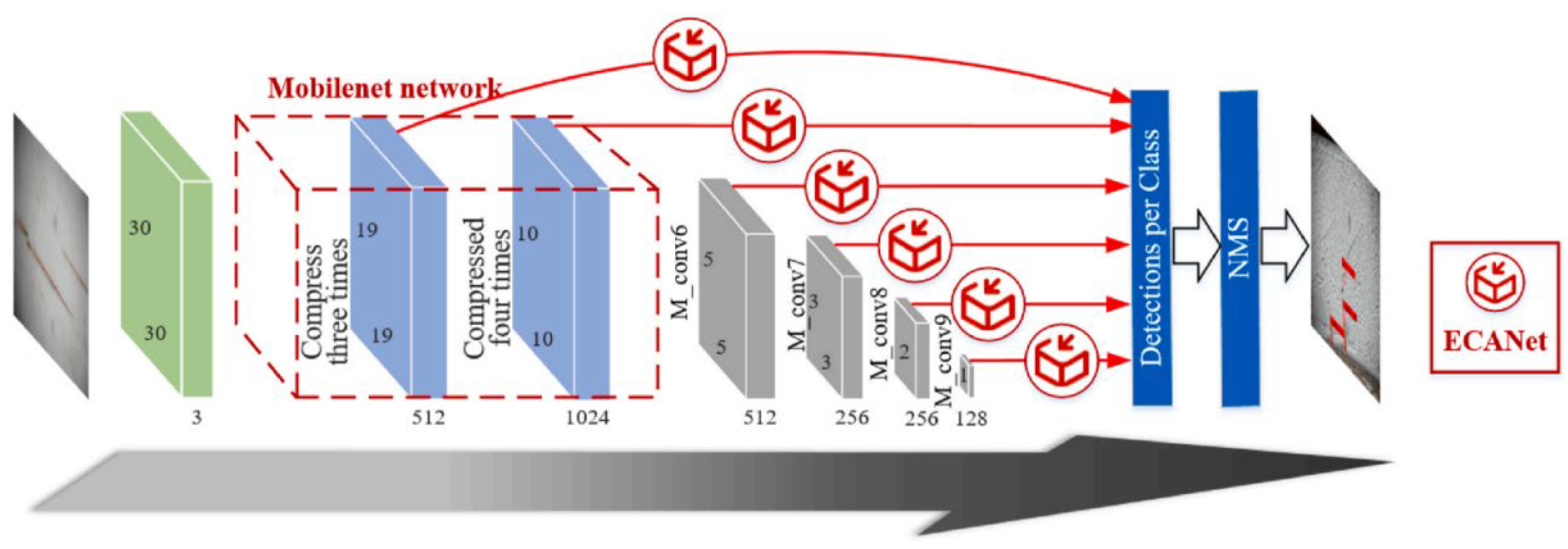Preprints 156329 g008
