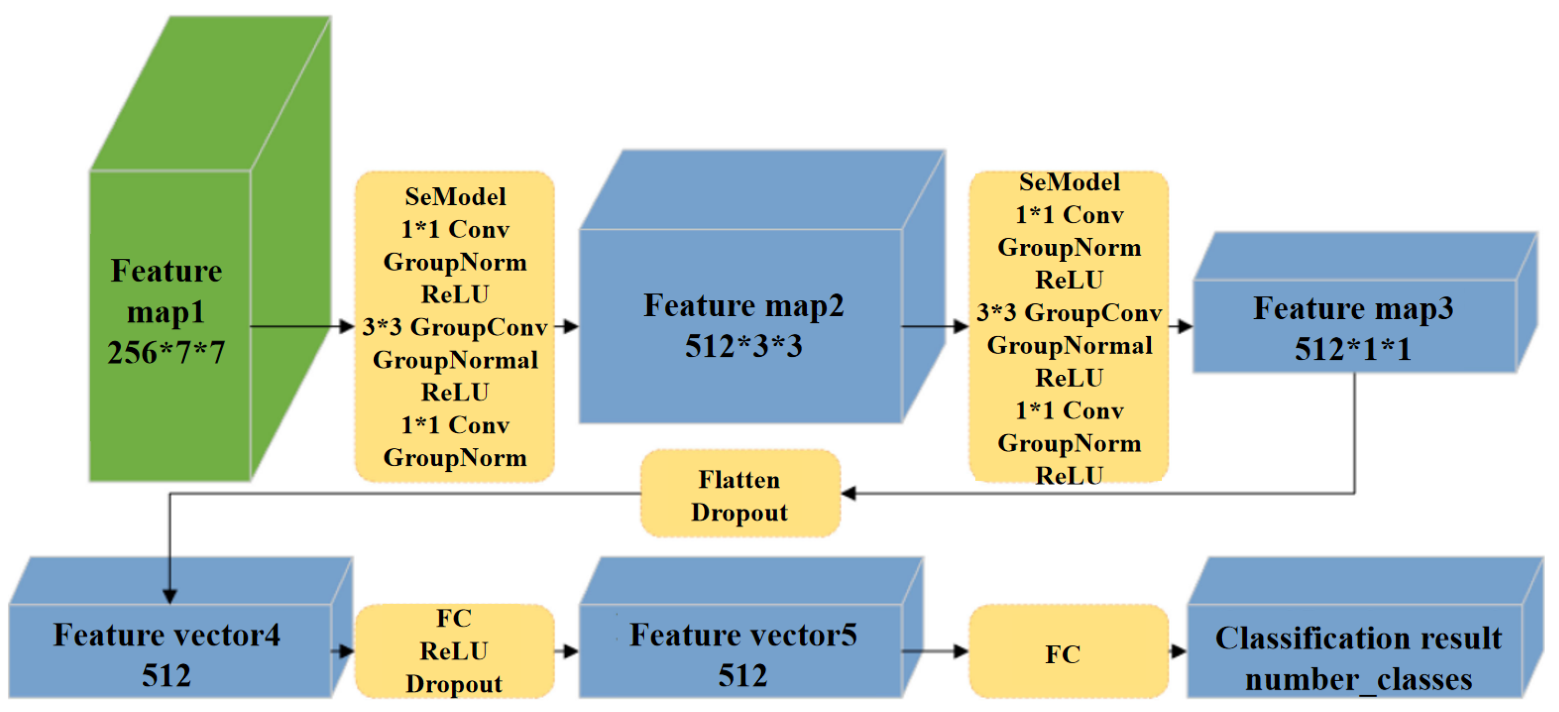 Preprints 156329 g009